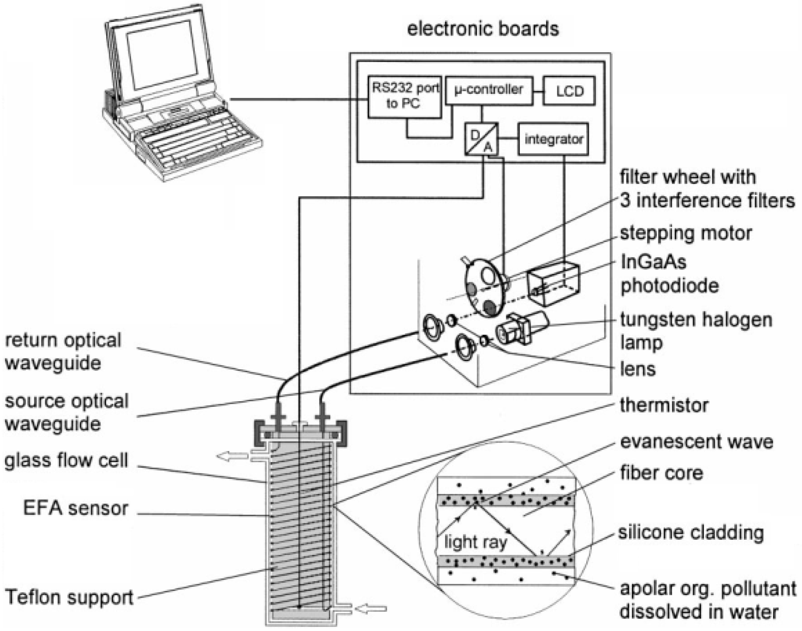 Fibers 02 00001 g015