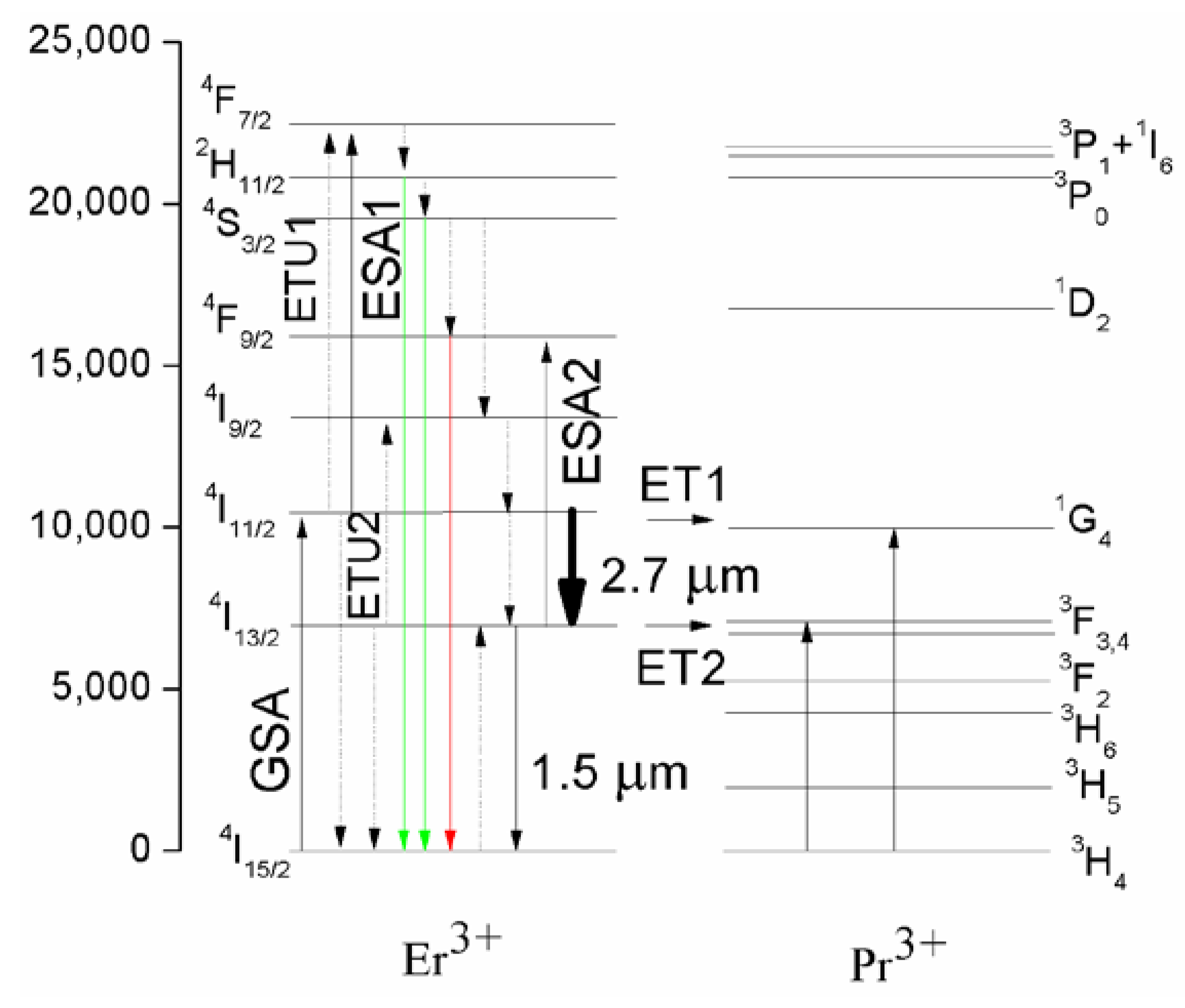 Fibers 02 00024 g003