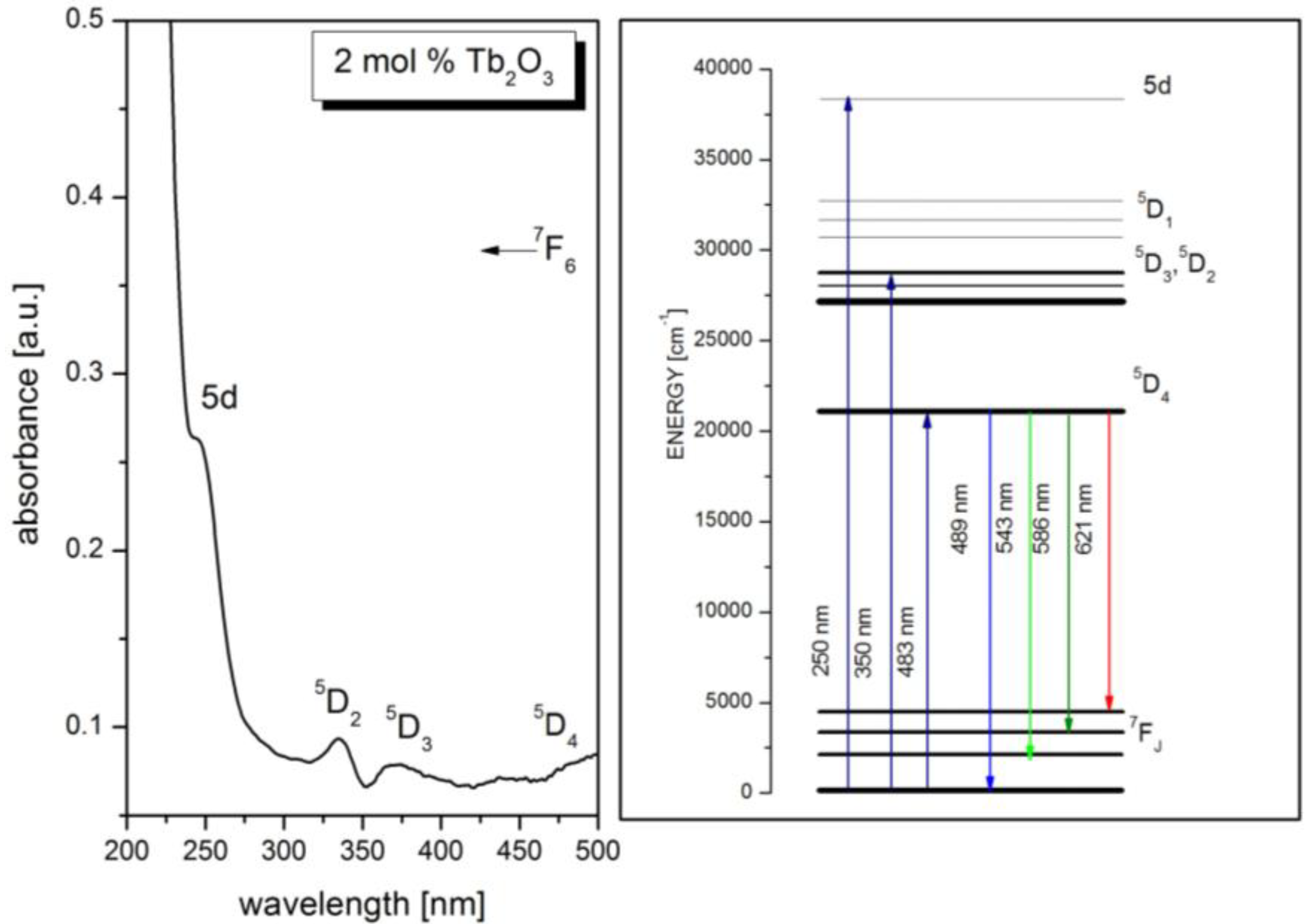 Fibers 02 00150 g001