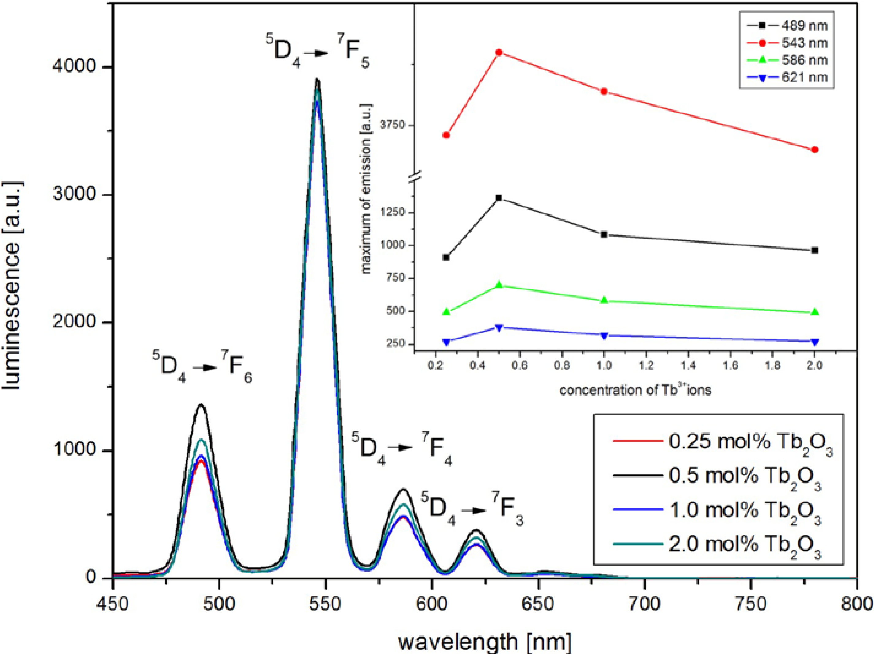 Fibers 02 00150 g002