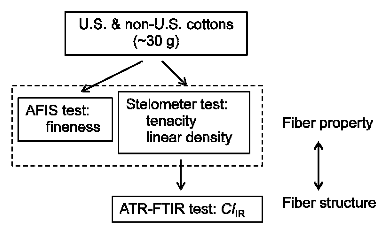 Fibers 02 00211 g001