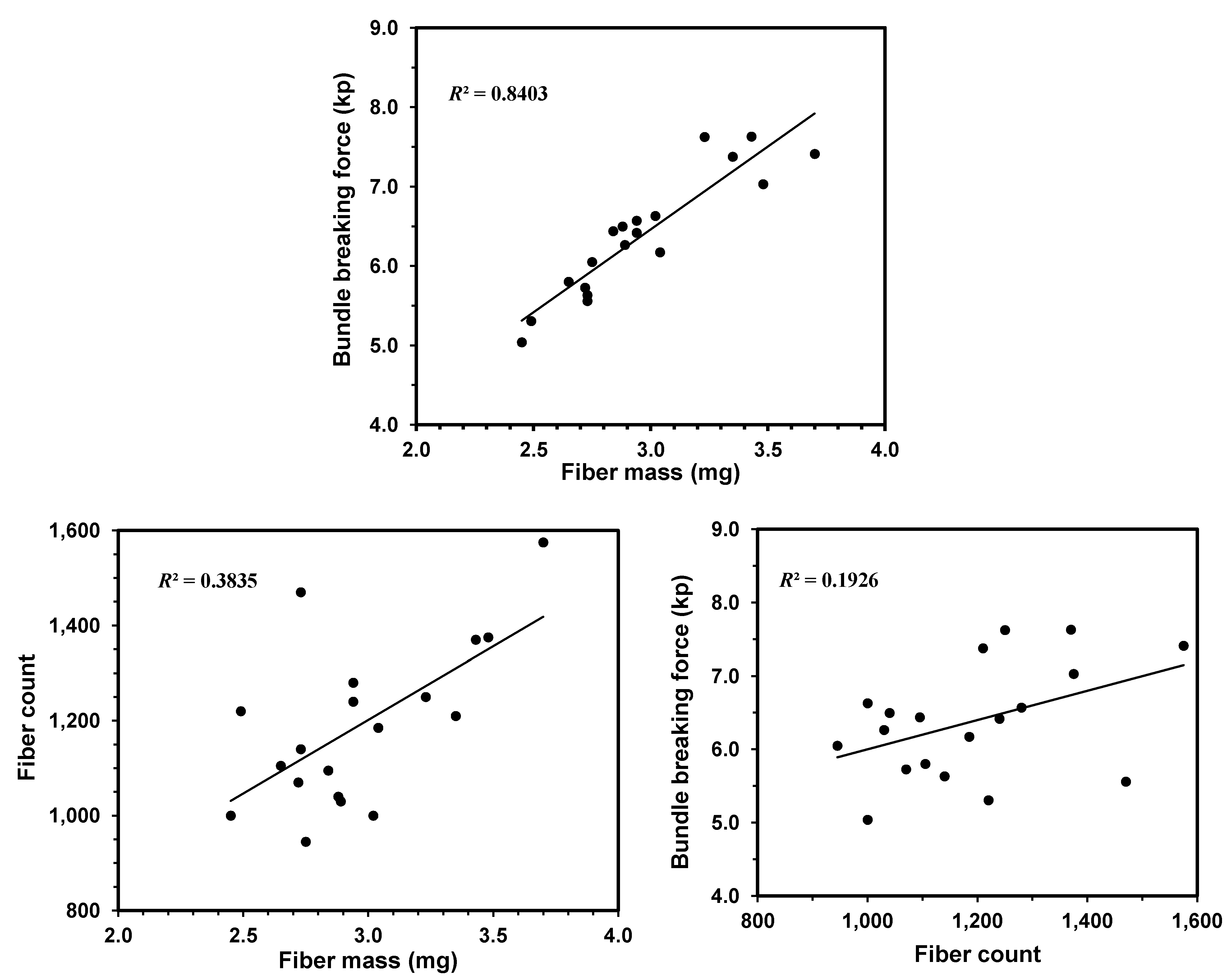 Fibers 02 00211 g003