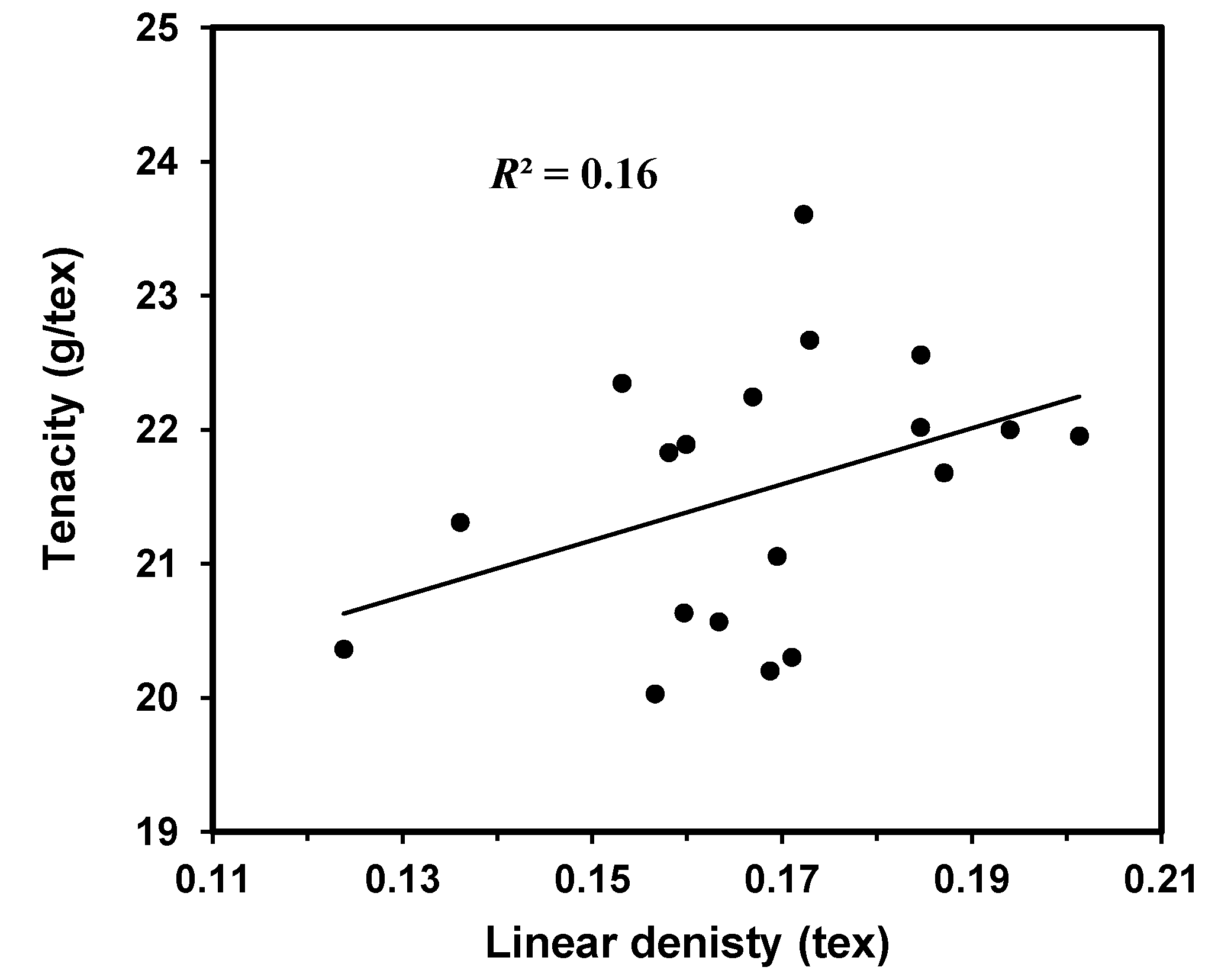 Fibers 02 00211 g004