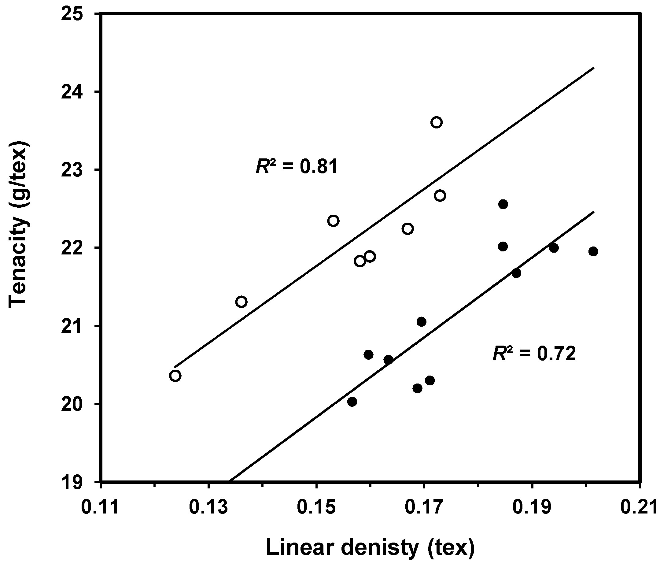 Fibers 02 00211 g005