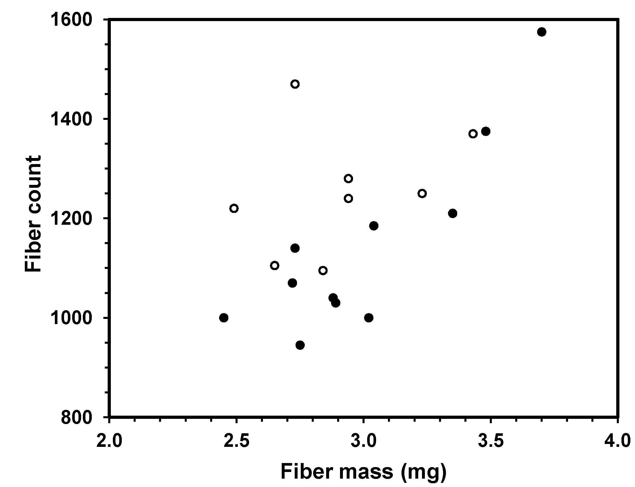 Fibers 02 00211 g006
