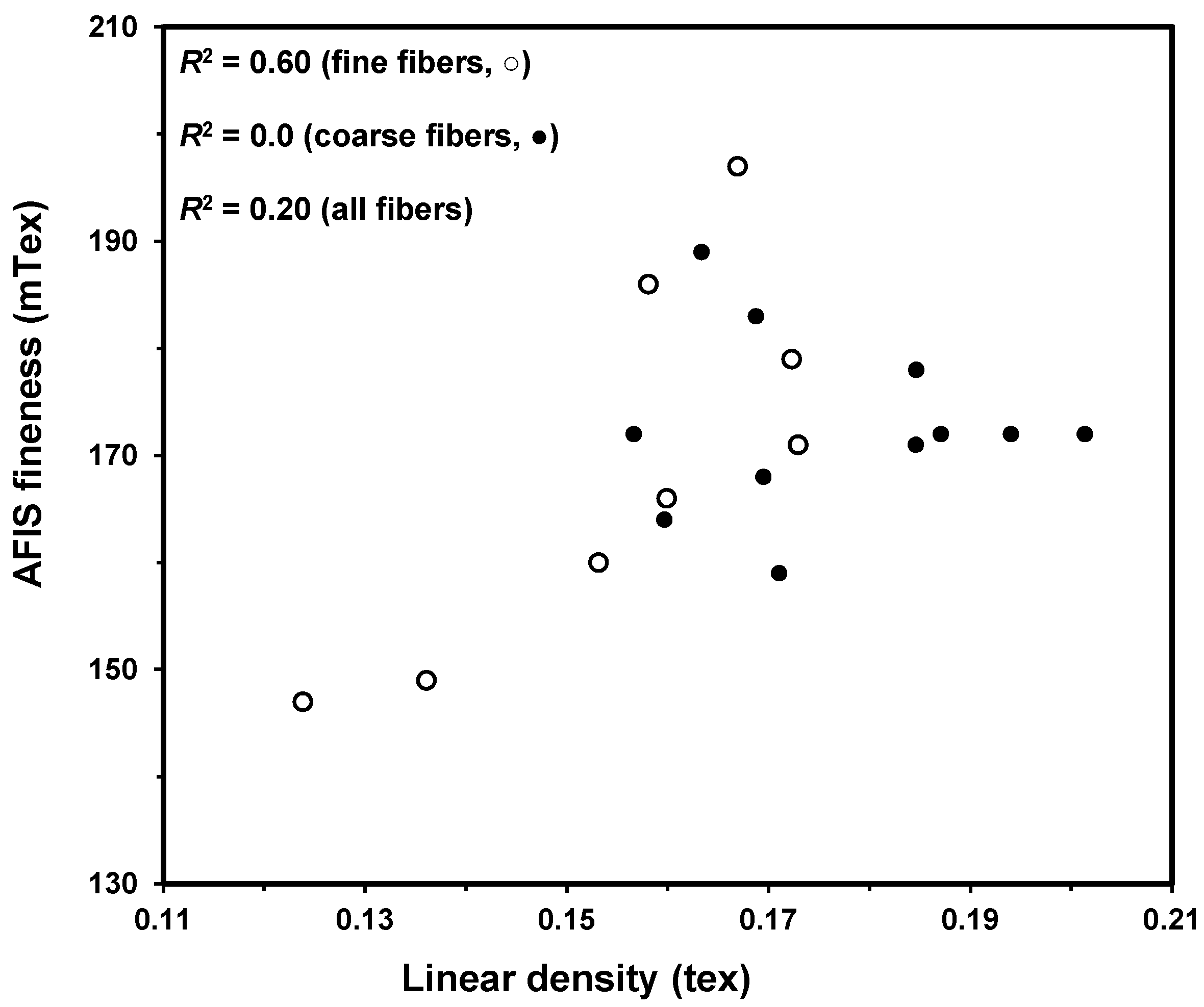 Fibers 02 00211 g008
