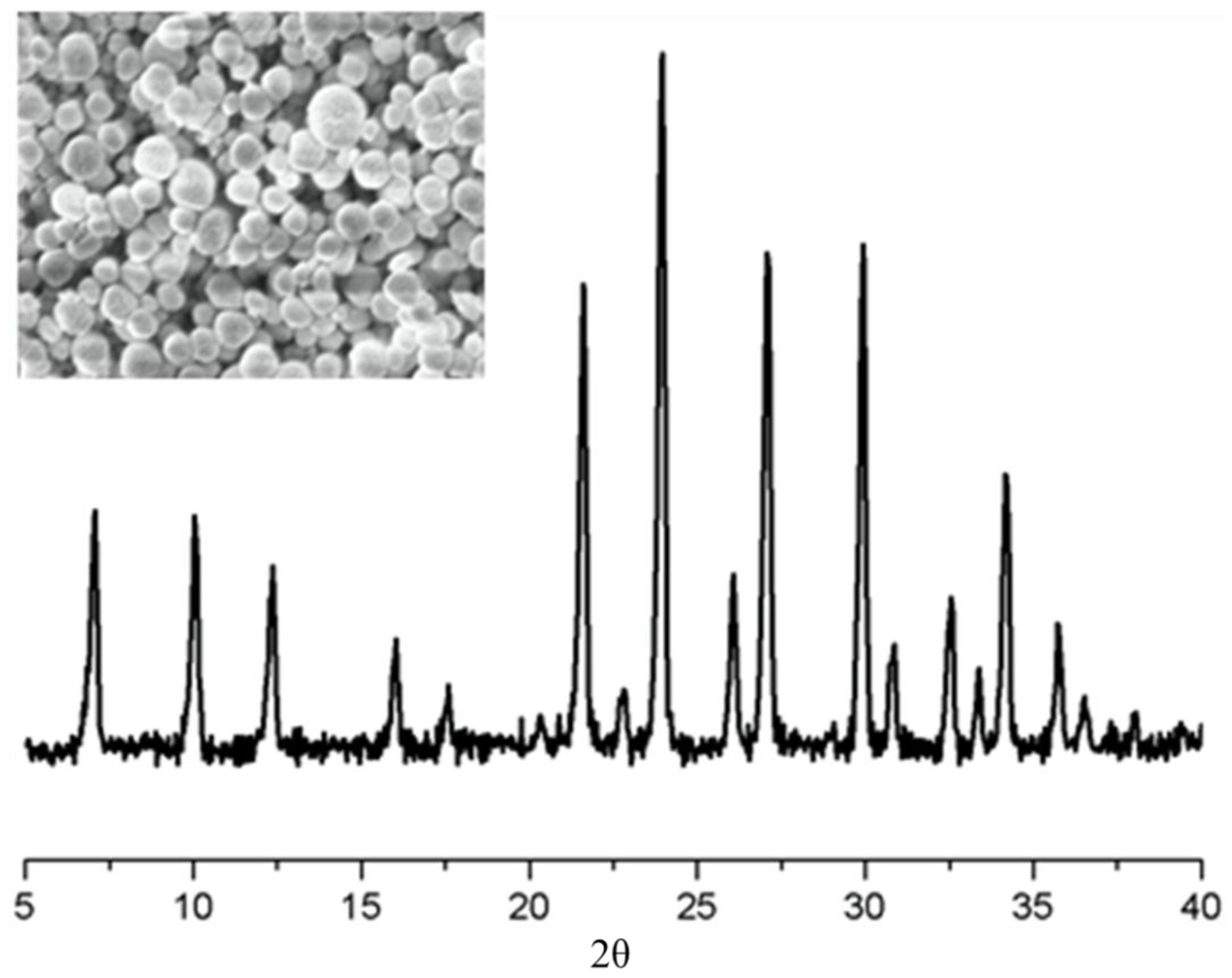 Fibers 02 00308 g002