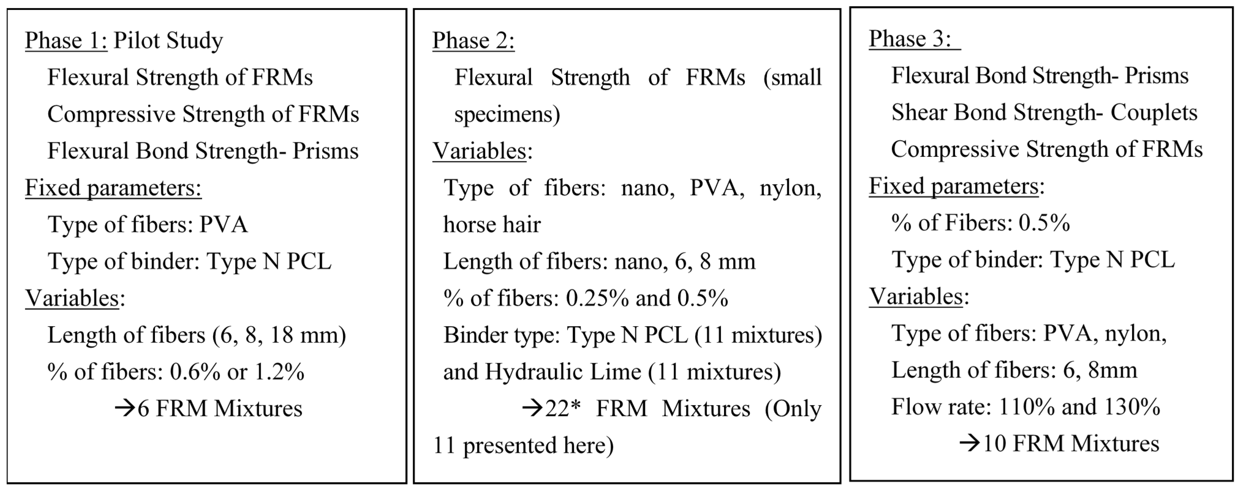 Fibers 03 00041 g001