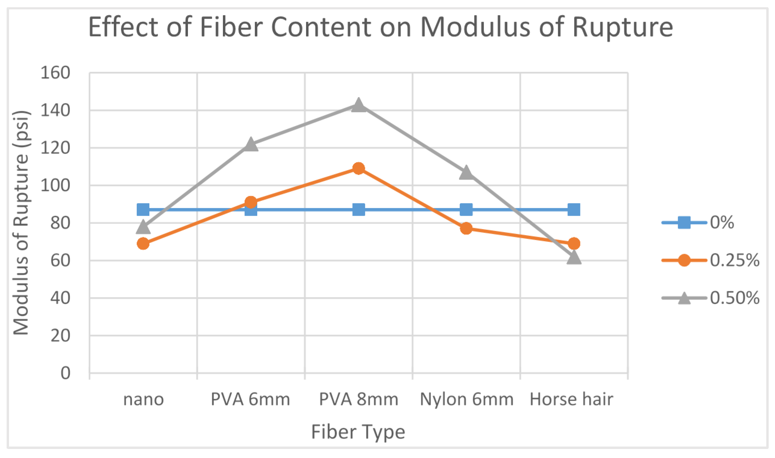 Fibers 03 00041 g003