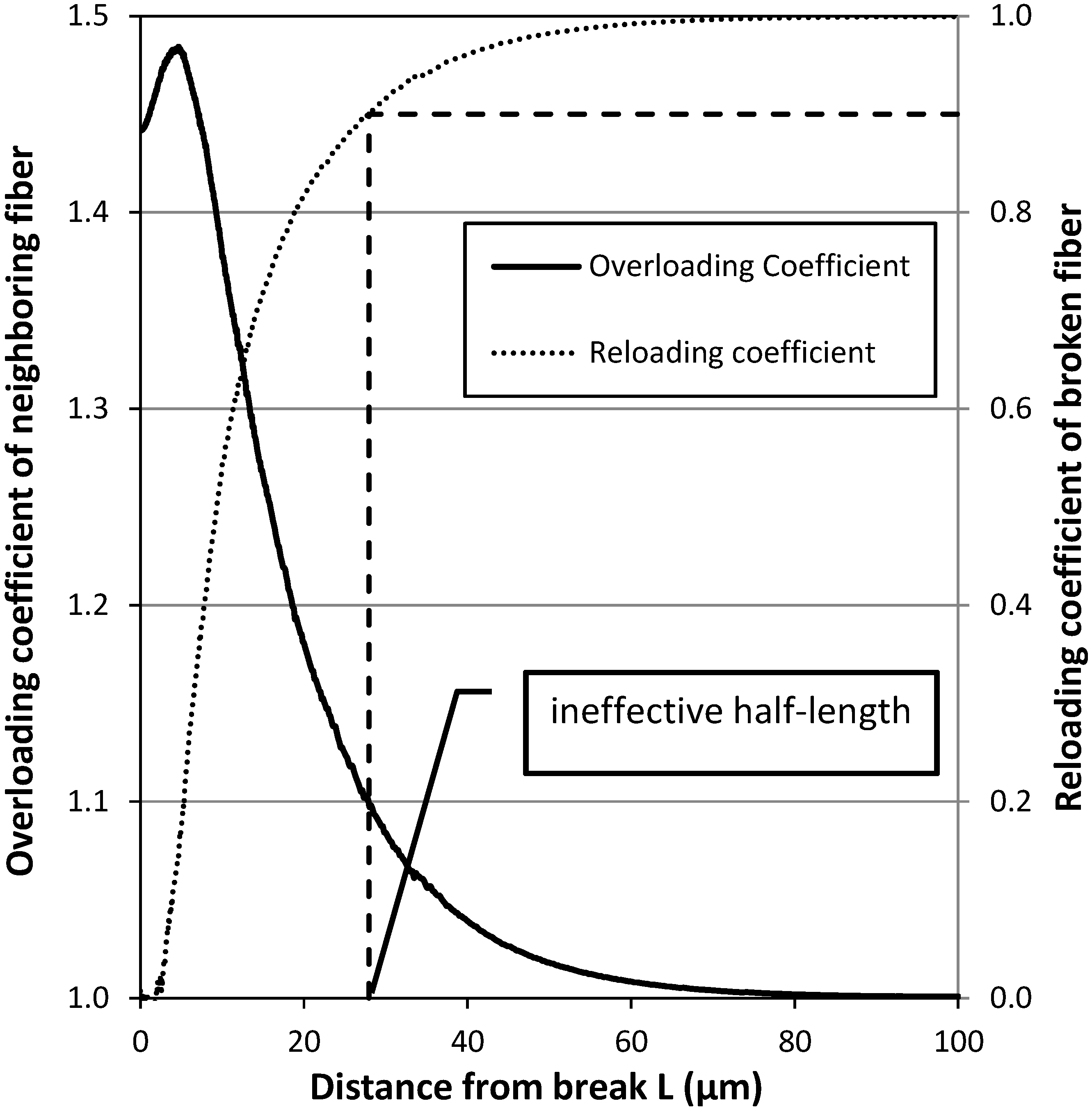 Fibers 03 00134 g005