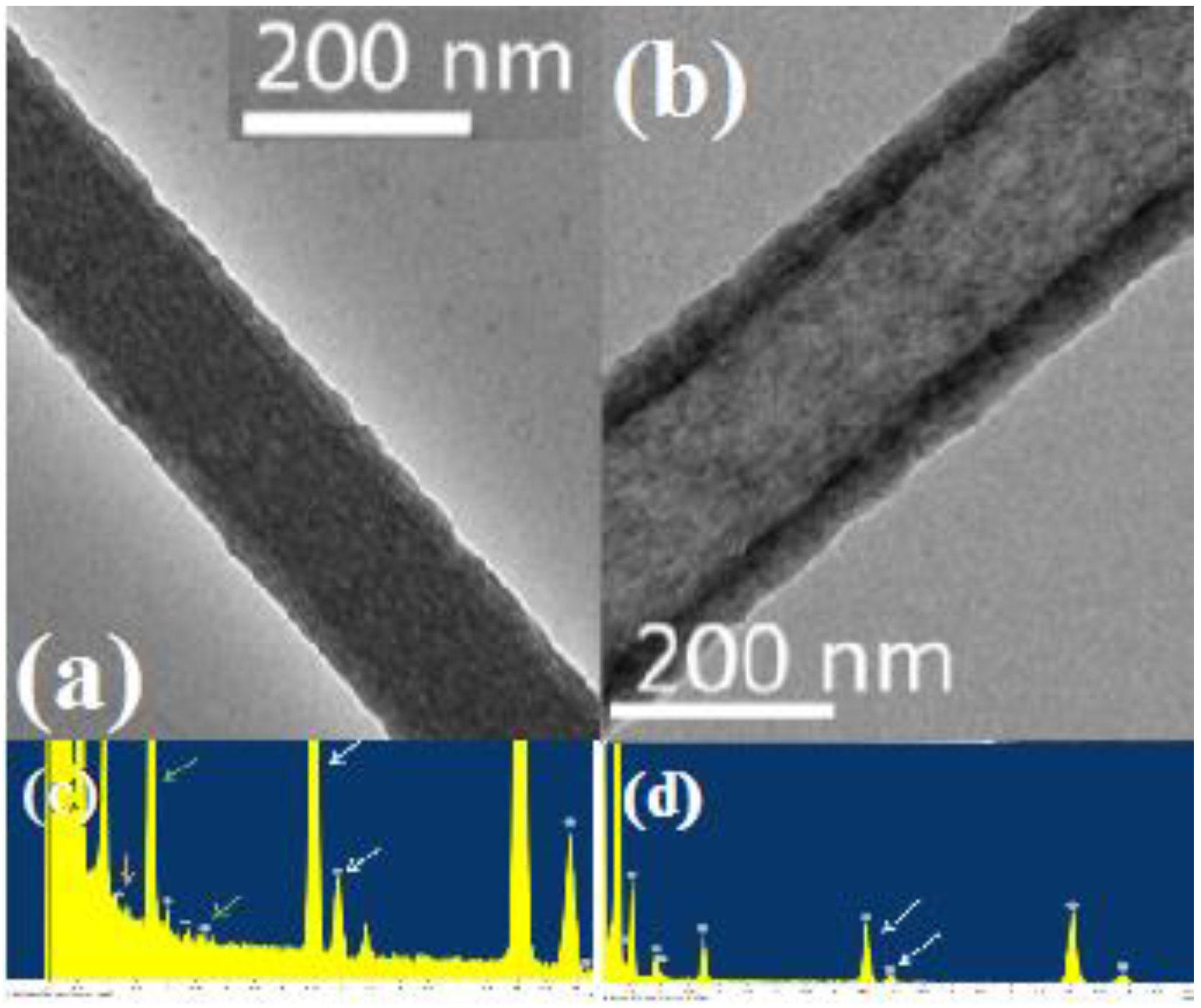 Fibers 03 00173 g002