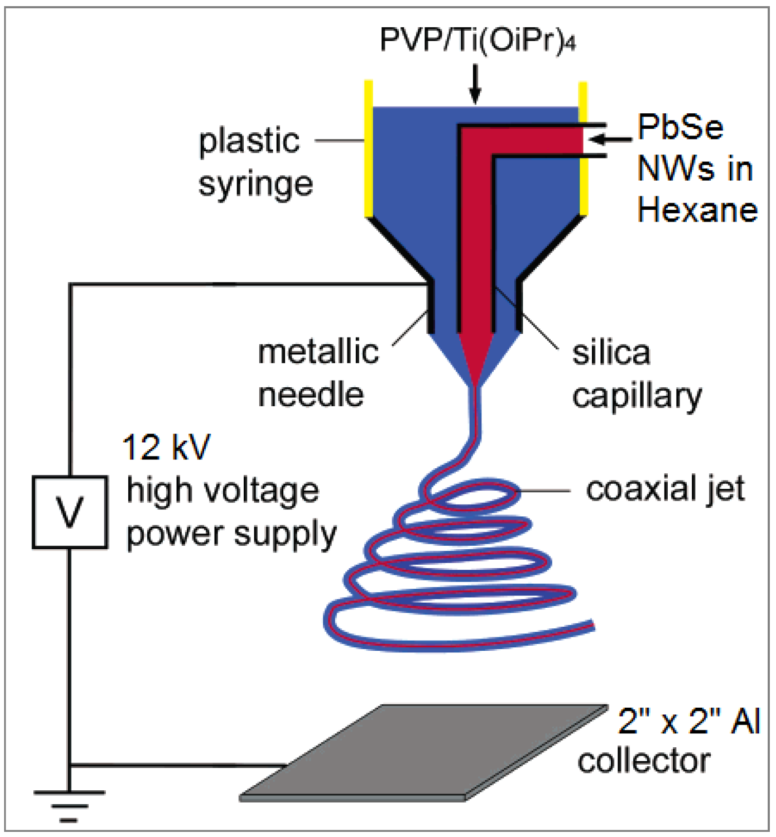 Fibers 03 00173 g004