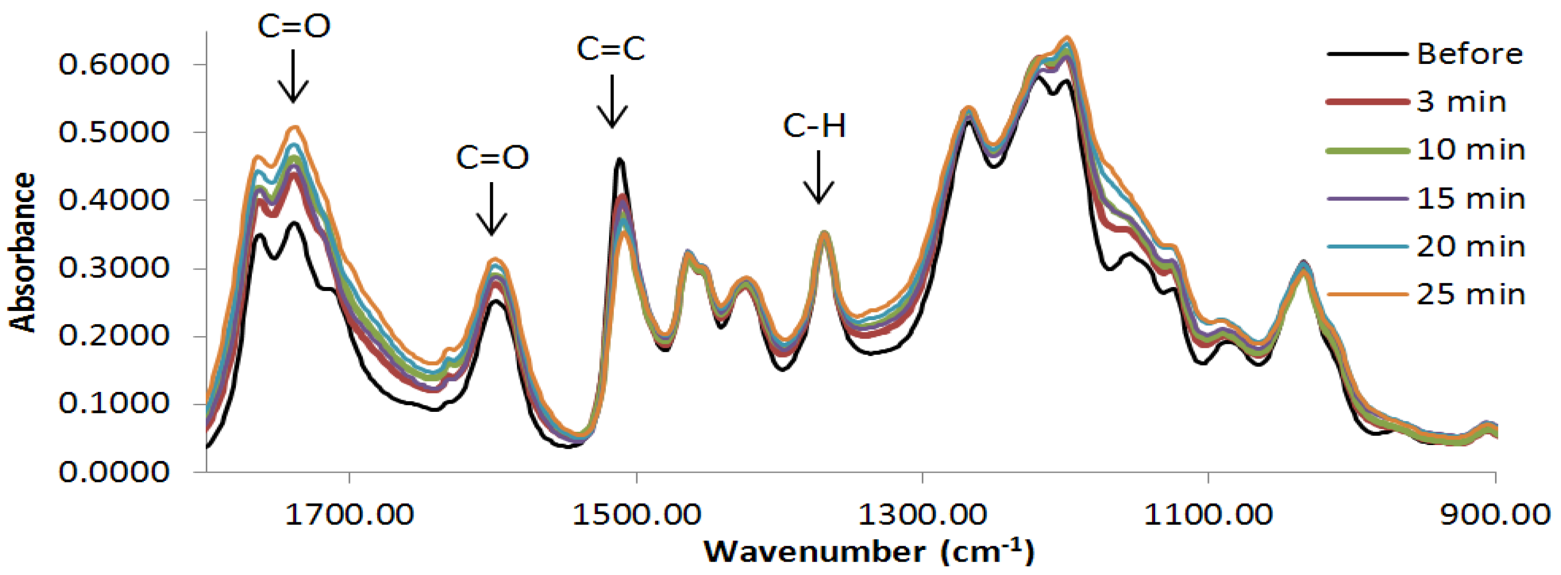 Fibers 03 00184 g001