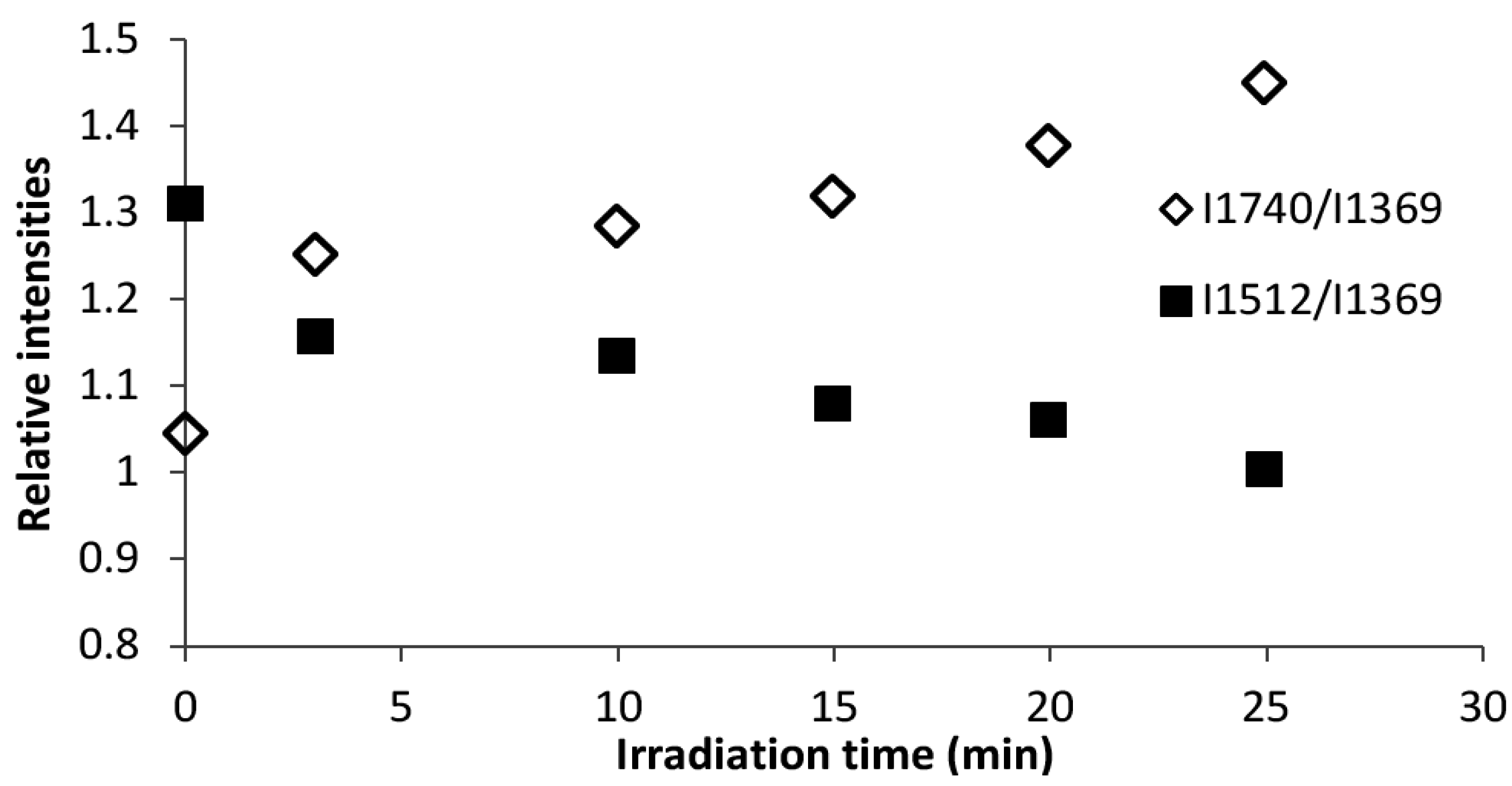 Fibers 03 00184 g002