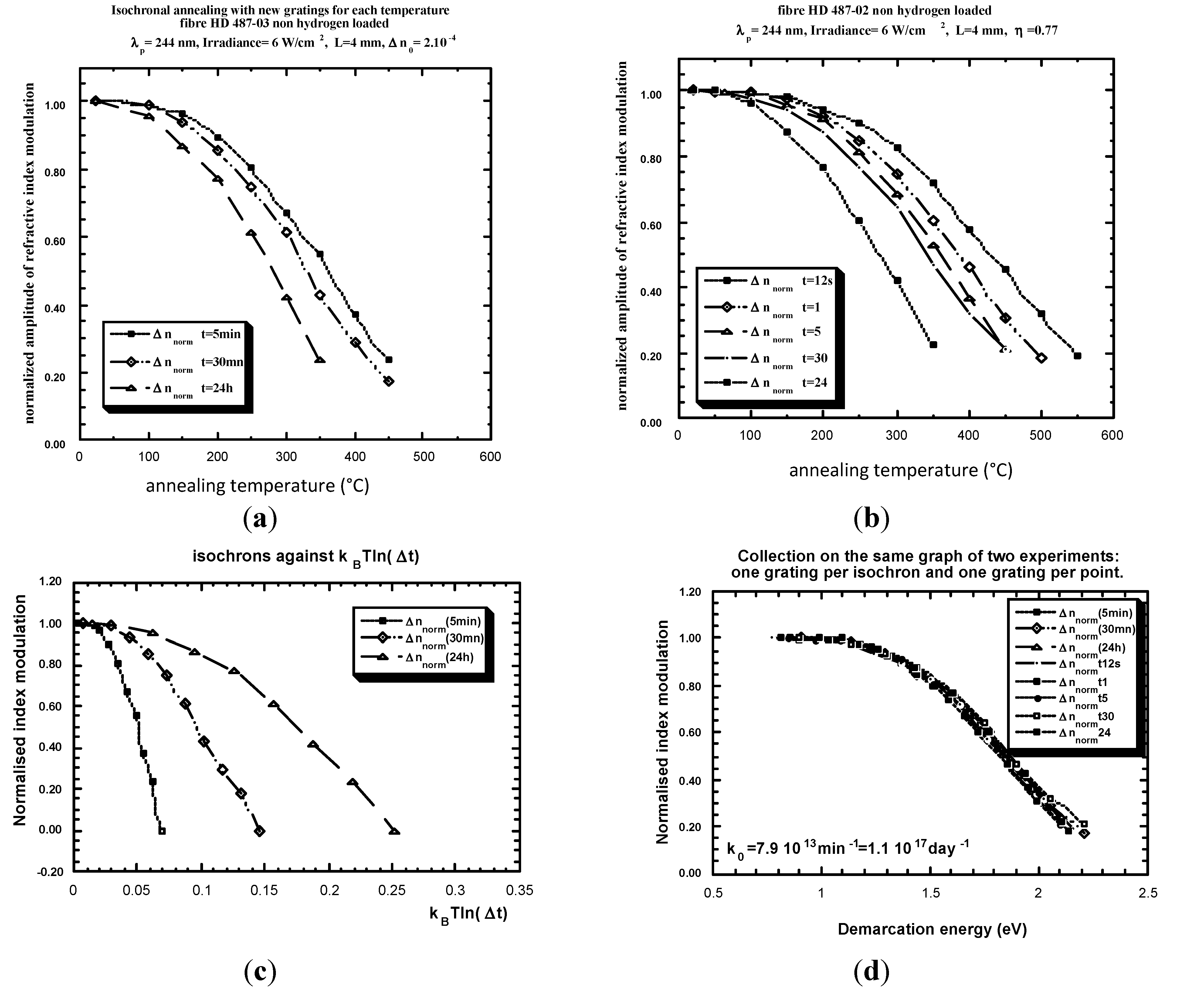 Fibers 03 00206 g039a