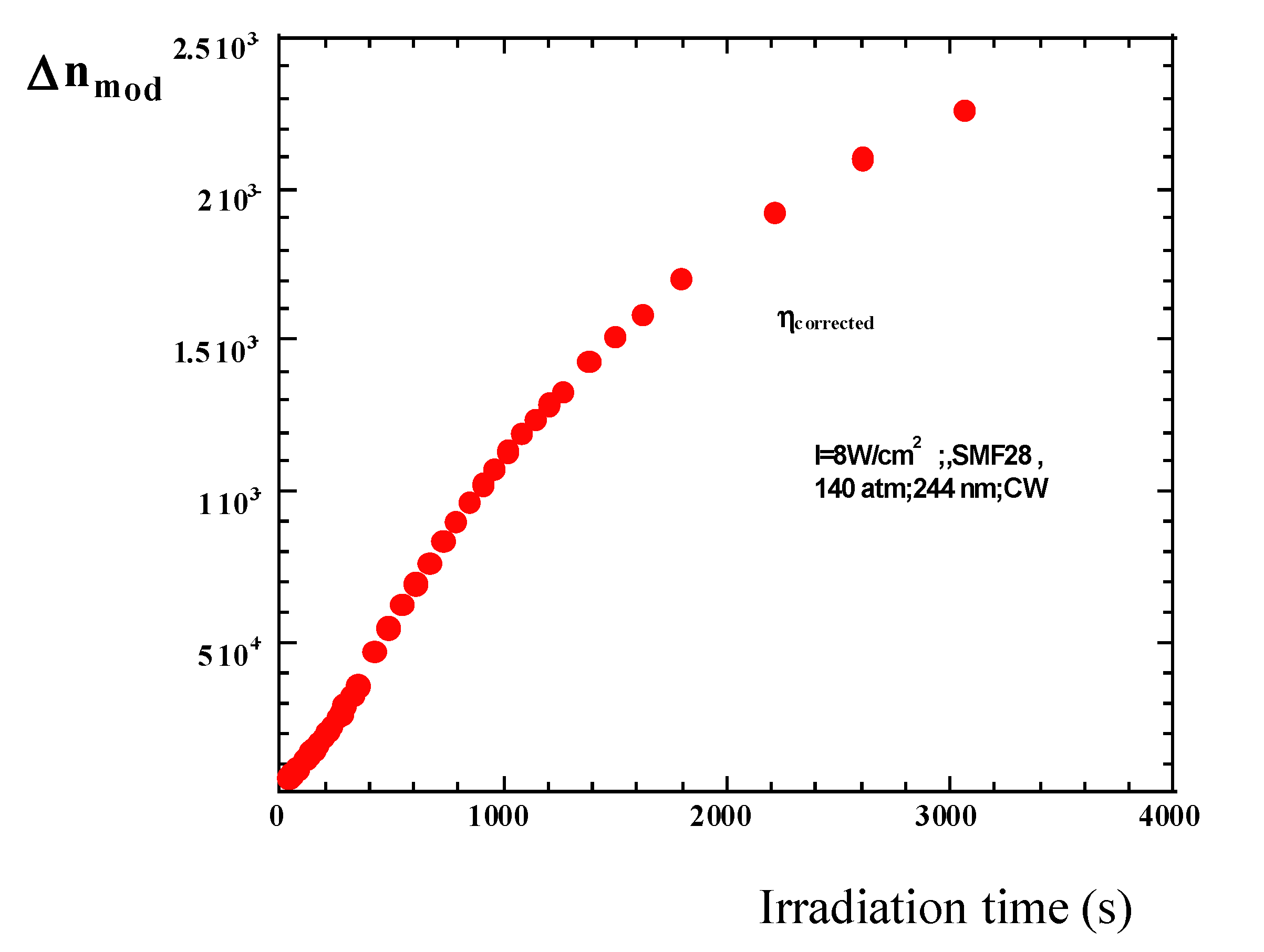 Fibers 03 00206 g045