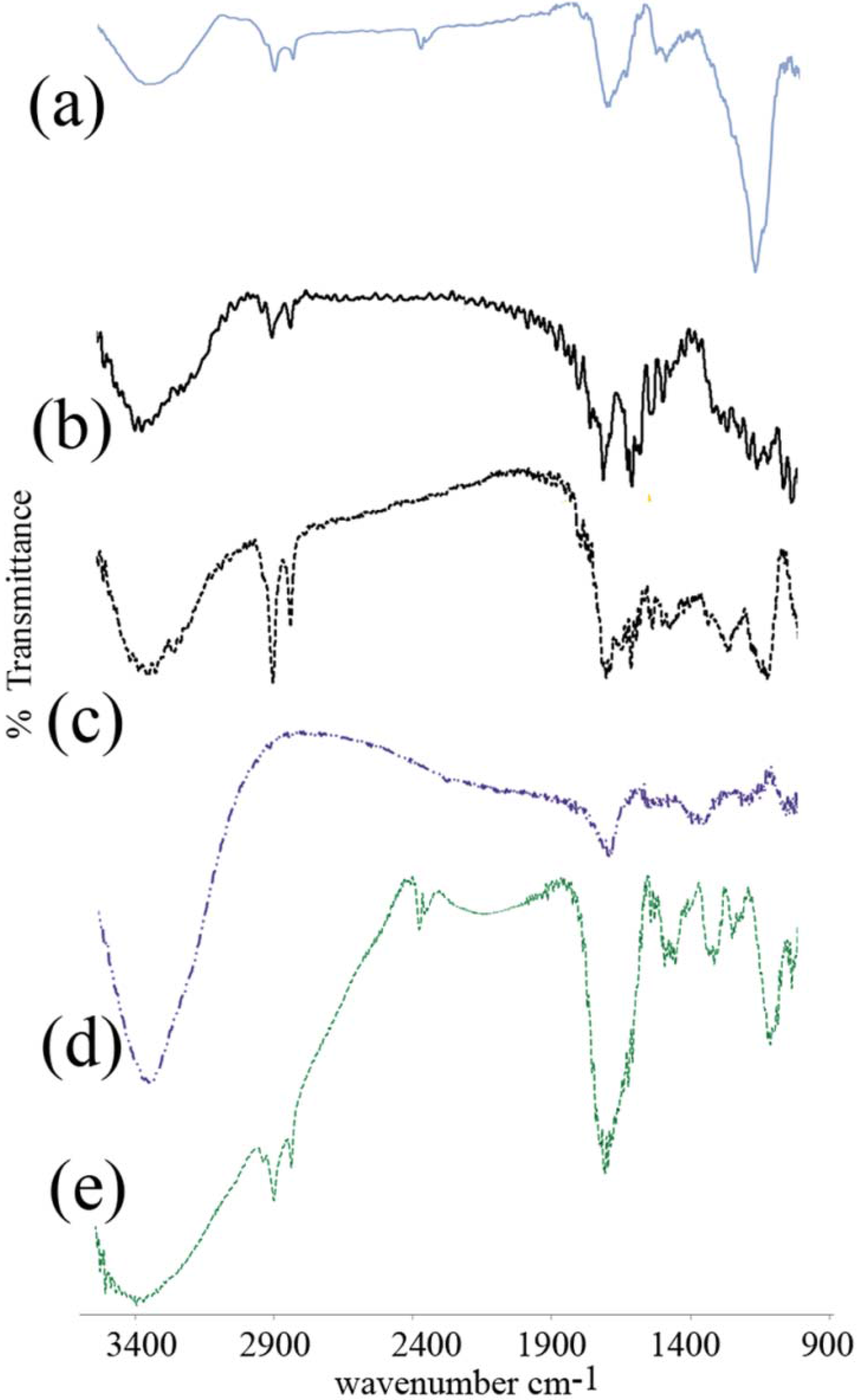 Fibers 03 00265 g003