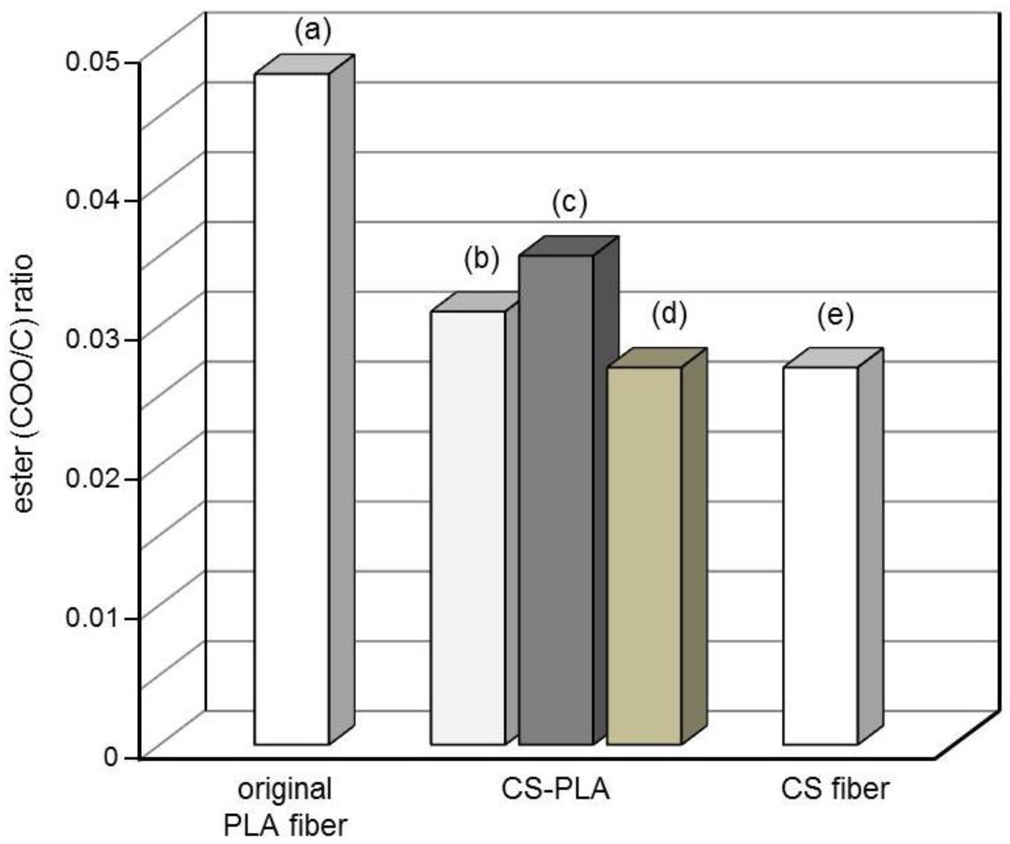 Fibers 03 00380 g005