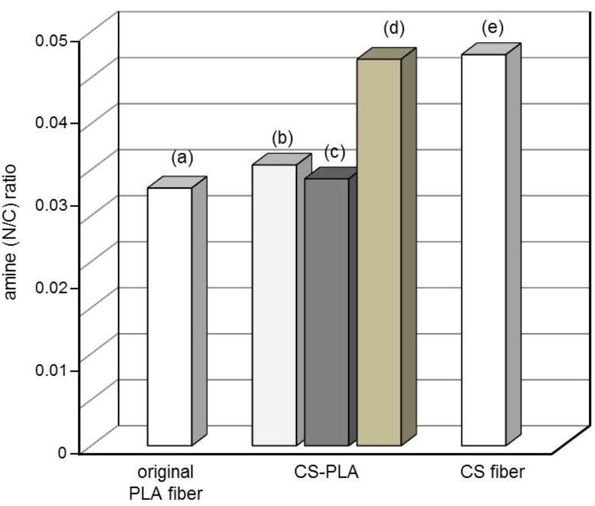 Fibers 03 00380 g006