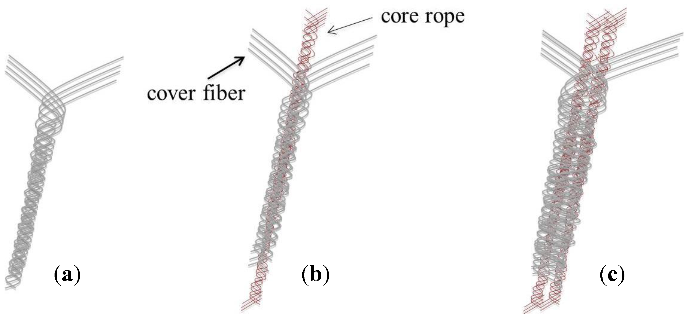 Fibers 03 00380 g010