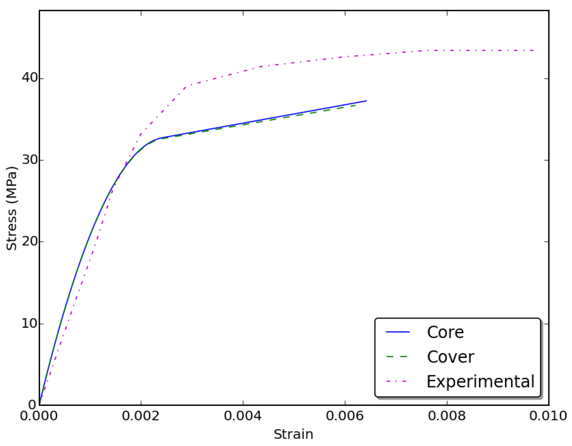 Fibers 04 00008 g016 1024