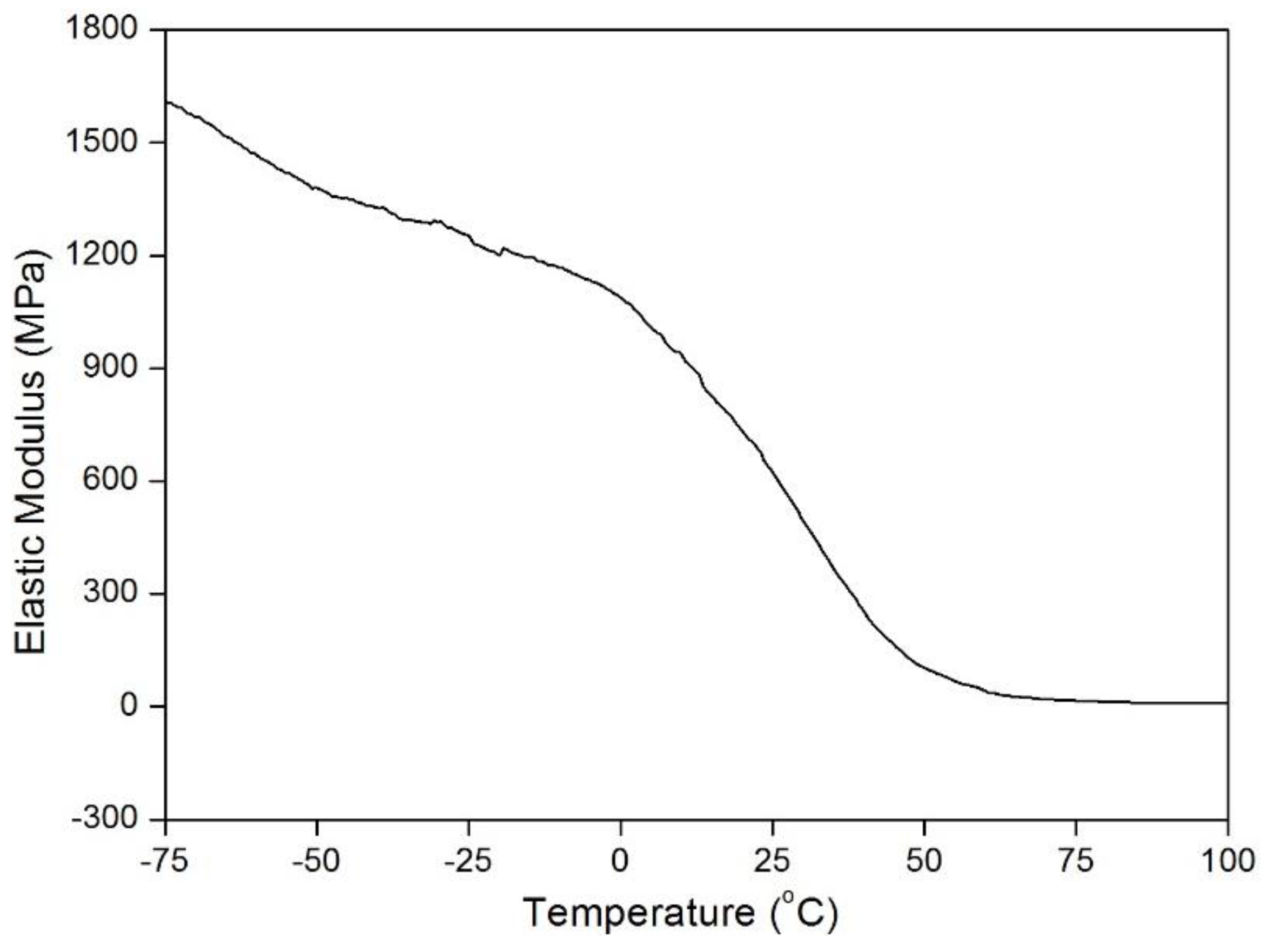 Fibers 04 00010 g001 1024