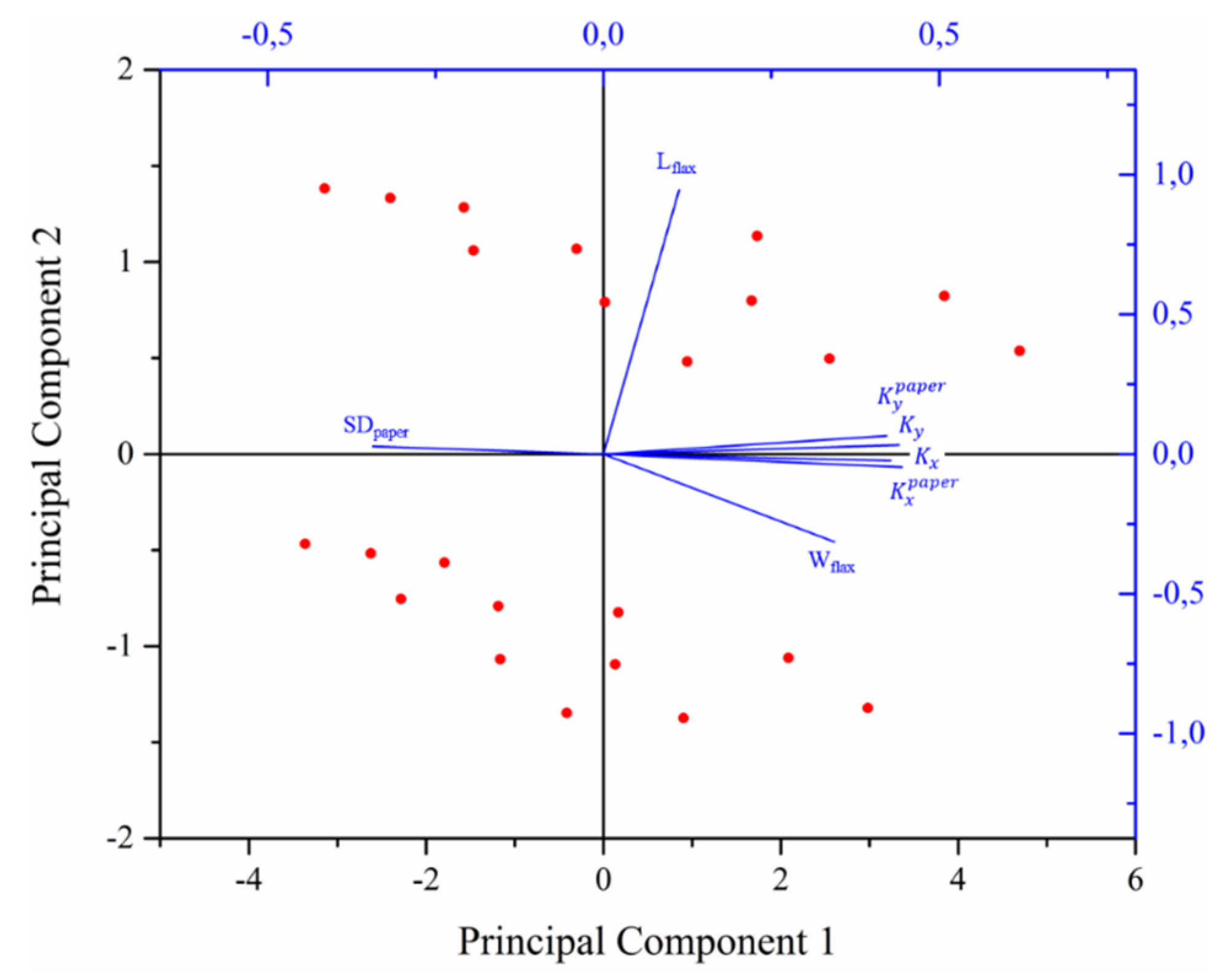 Fibers 04 00022 g008 1024