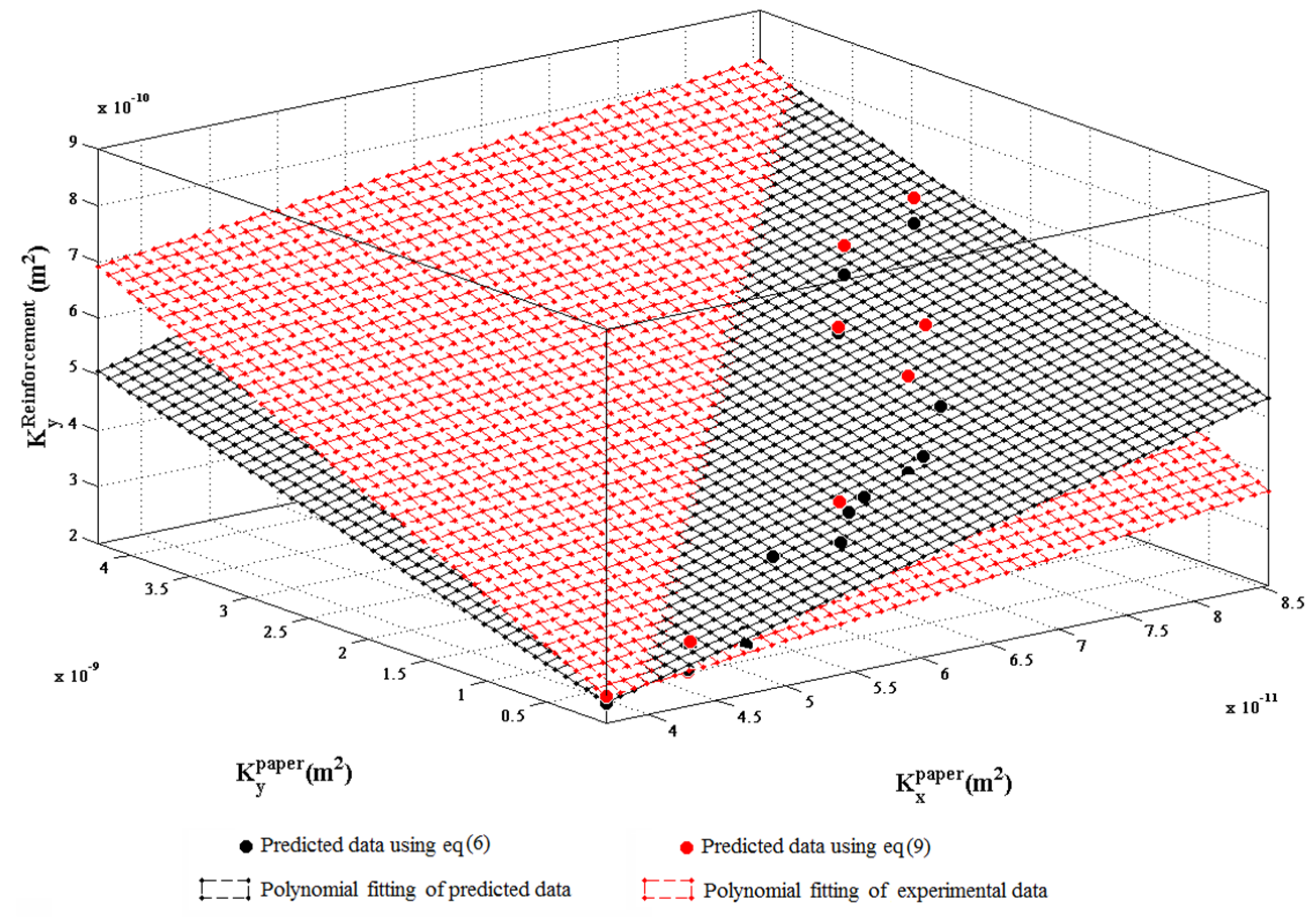 Fibers 04 00022 g010 1024