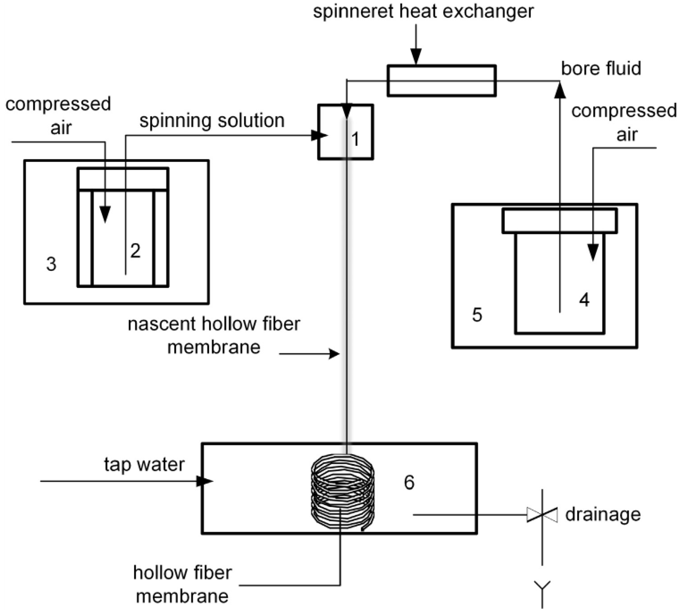 Fibers 05 00006 g001 550
