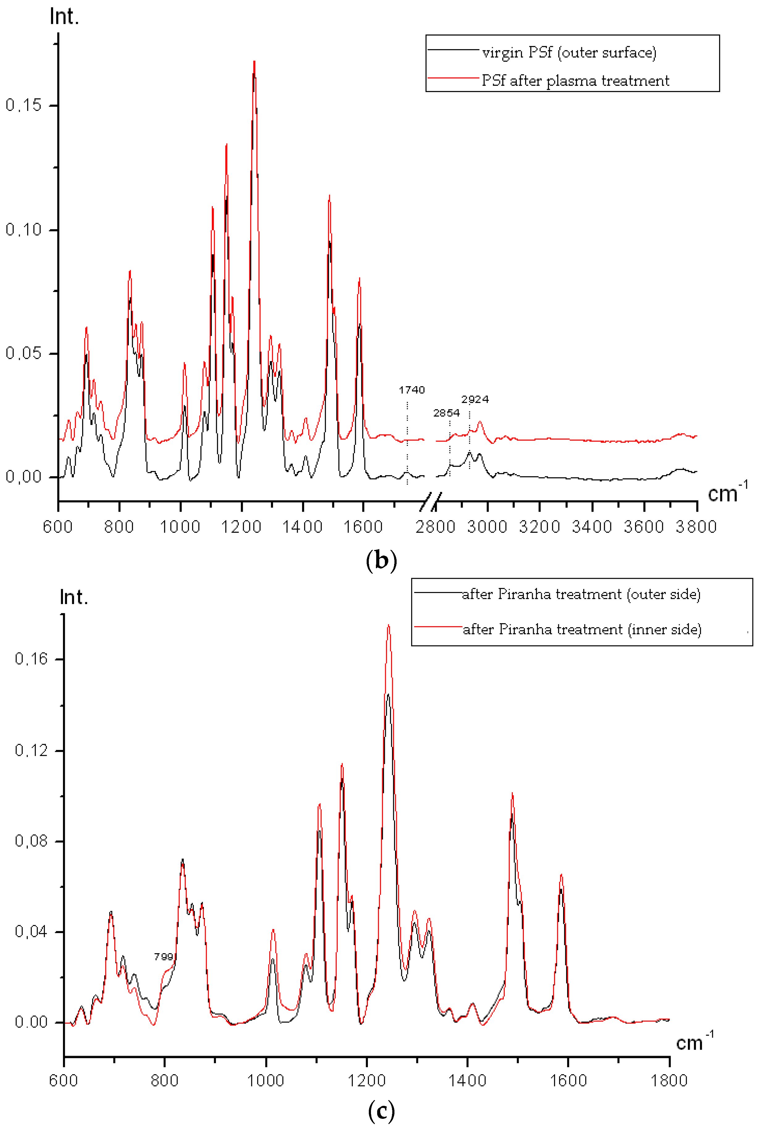 Fibers 05 00006 g007b 550