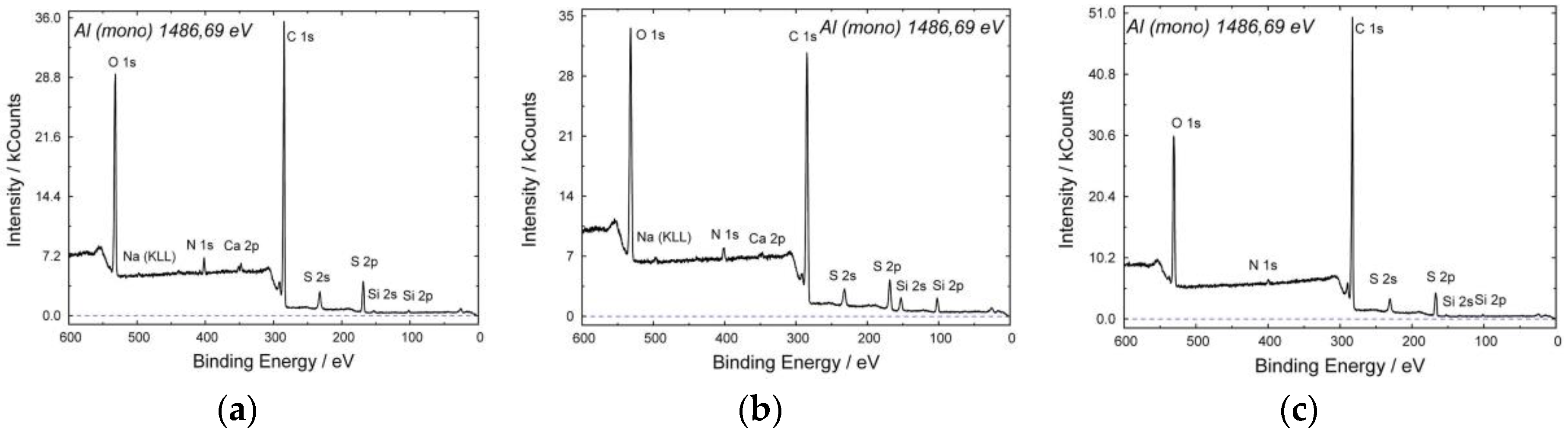 Fibers 05 00006 g008 550
