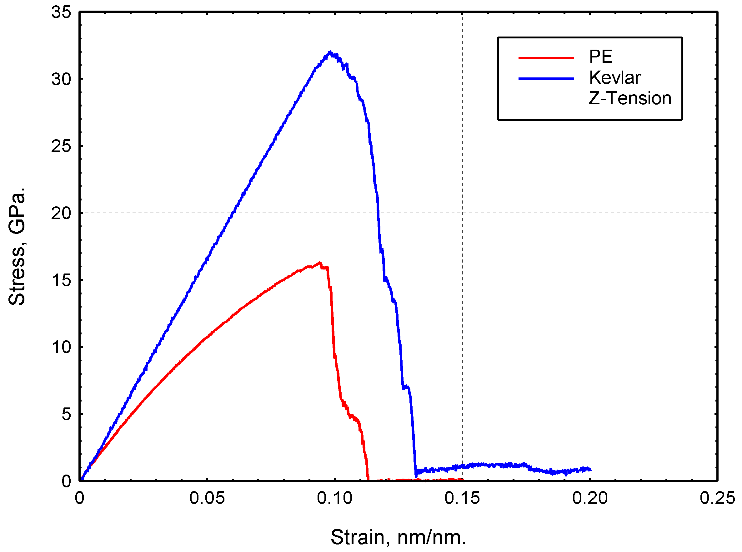 Fibers 05 00007 g009 550