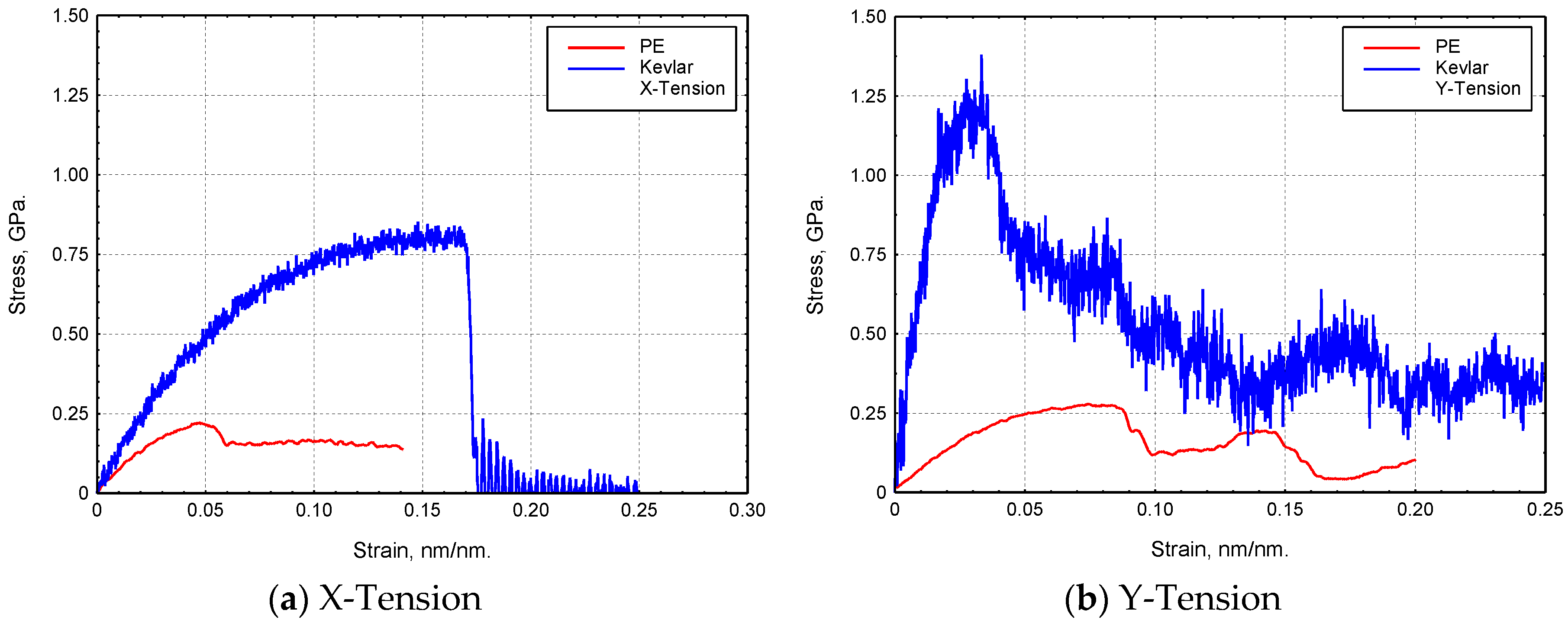 Fibers 05 00007 g010 550