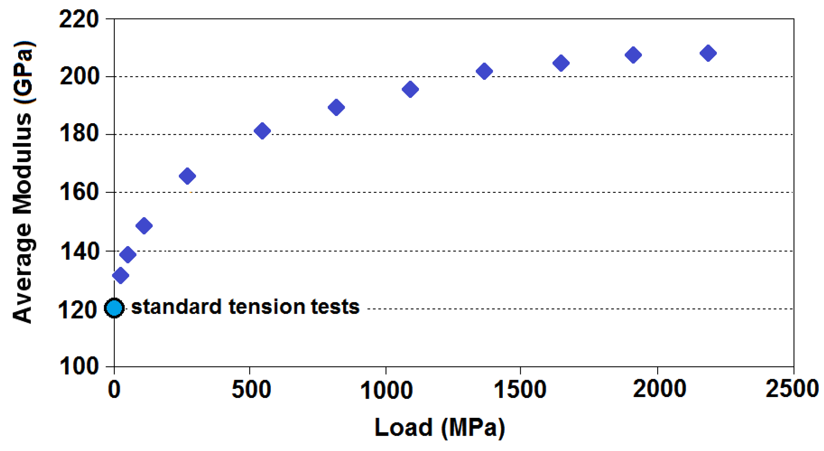 Fibers 05 00008 g008 550