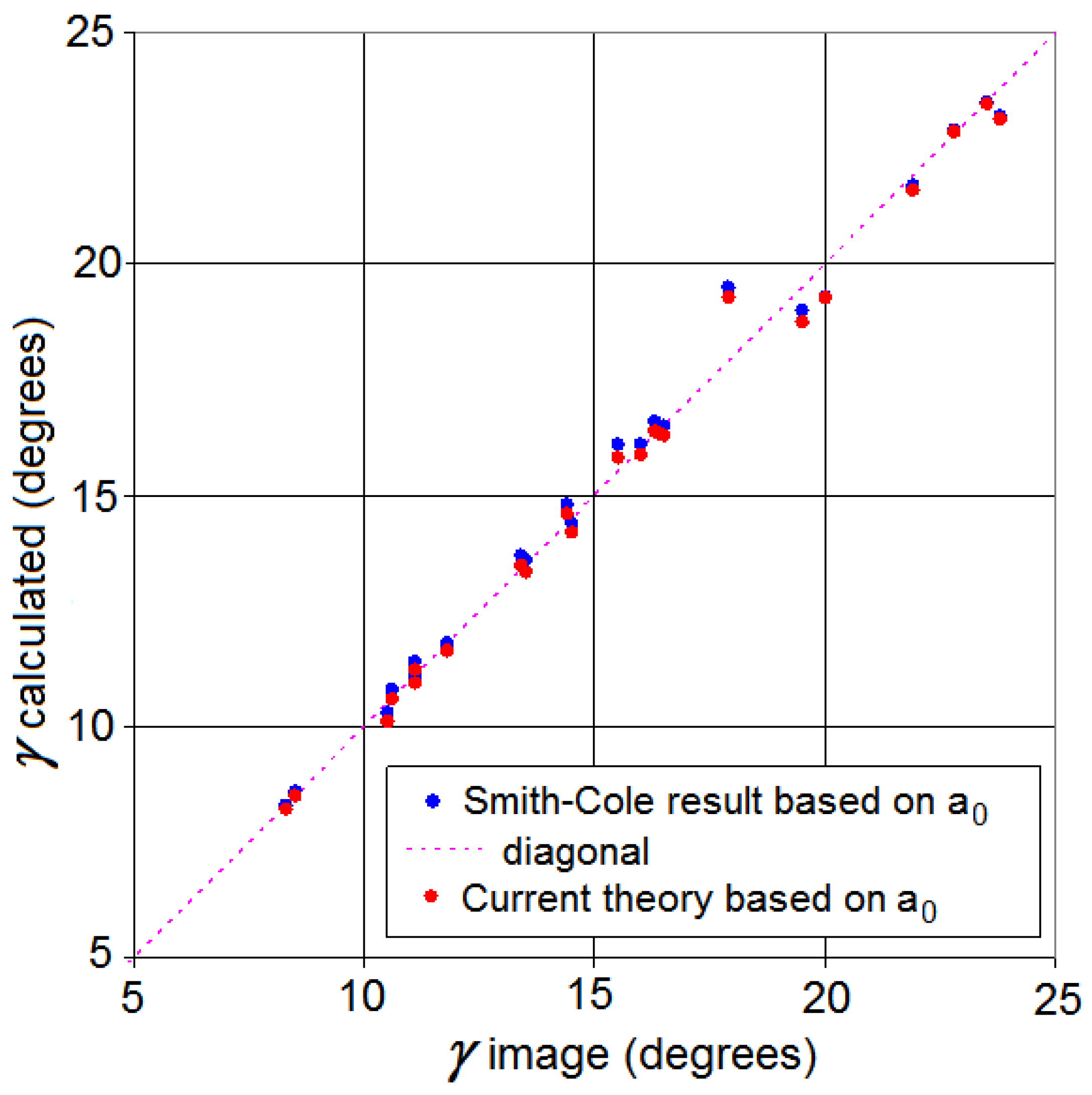 Fibers 05 00008 g009 550