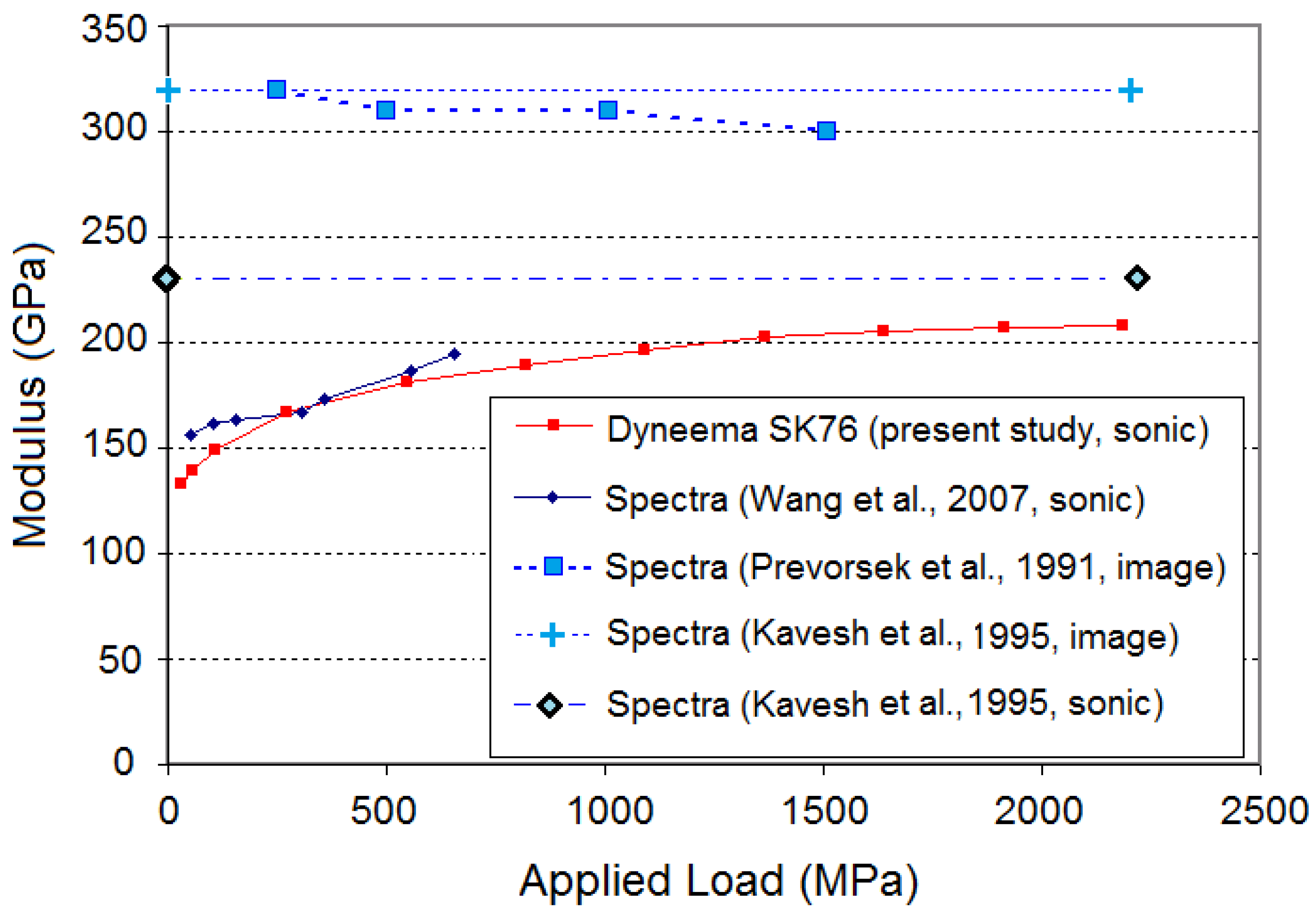 Fibers 05 00008 g010 550