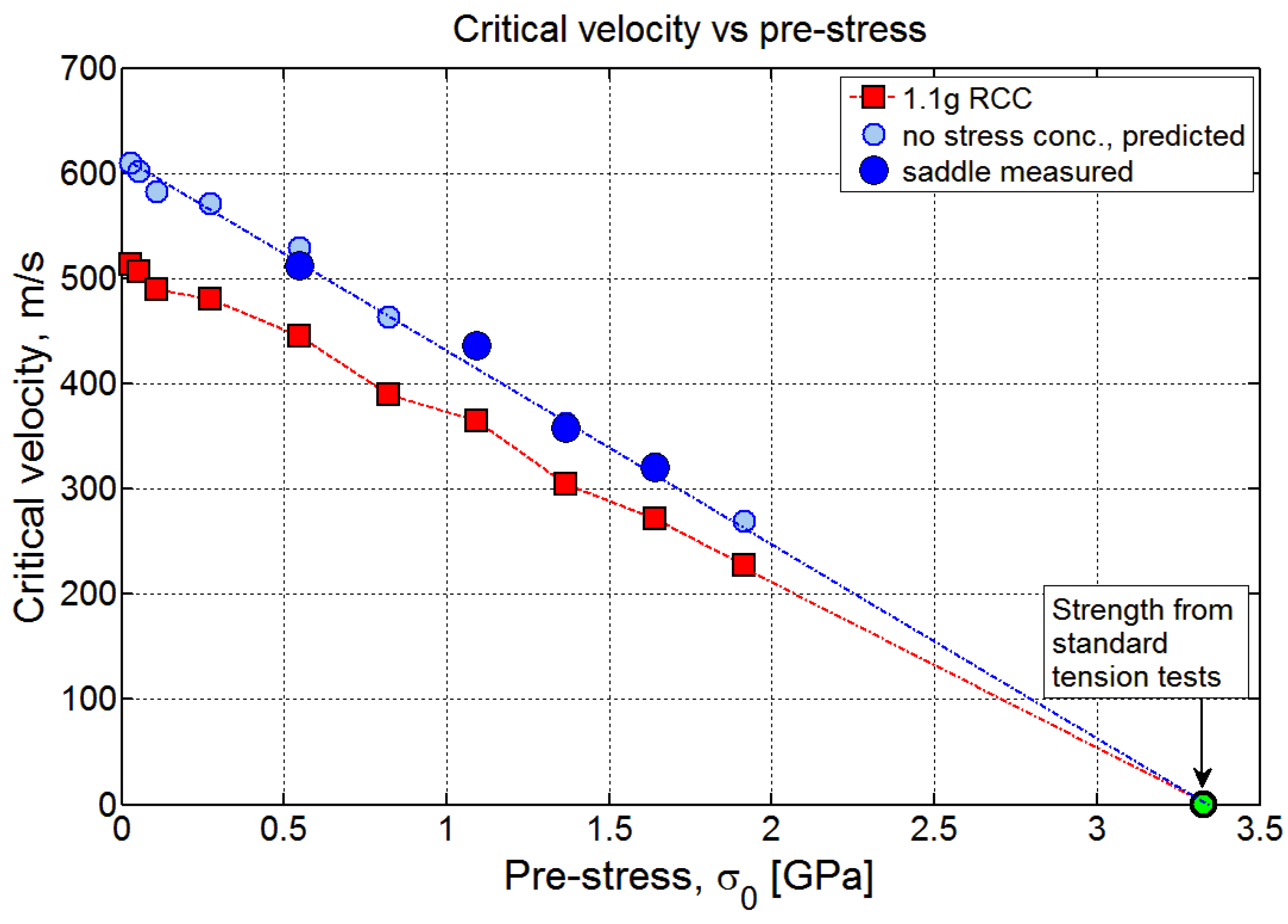 Fibers 05 00008 g011 550