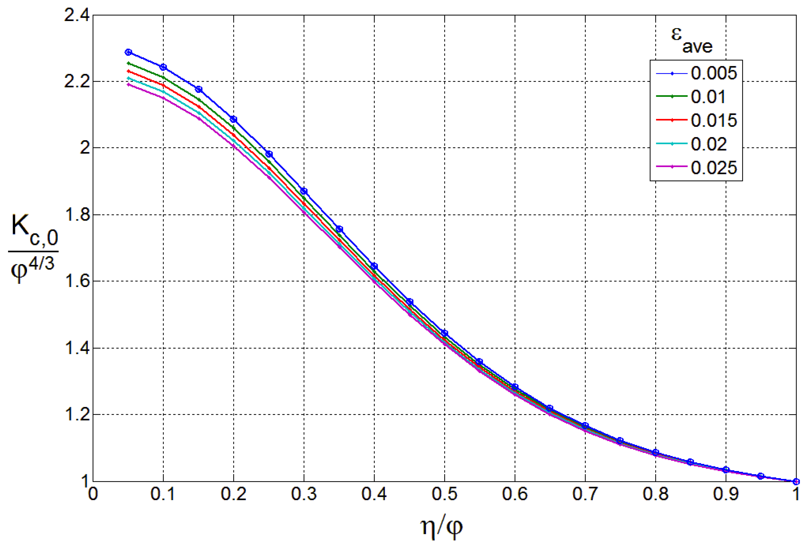 Fibers 05 00008 g016 550