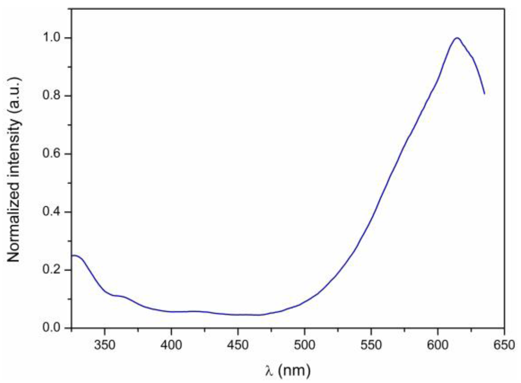 Fibers 05 00015 g003