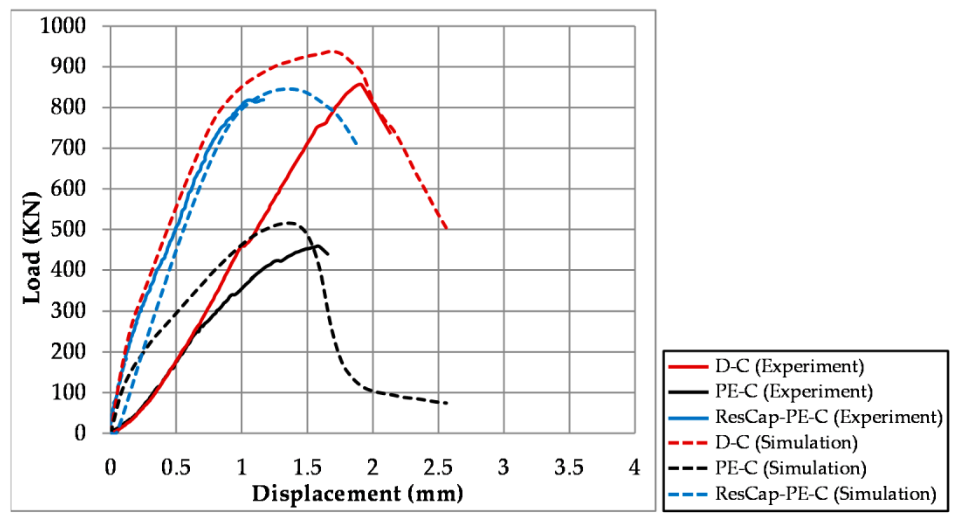 Fibers 05 00016 g006