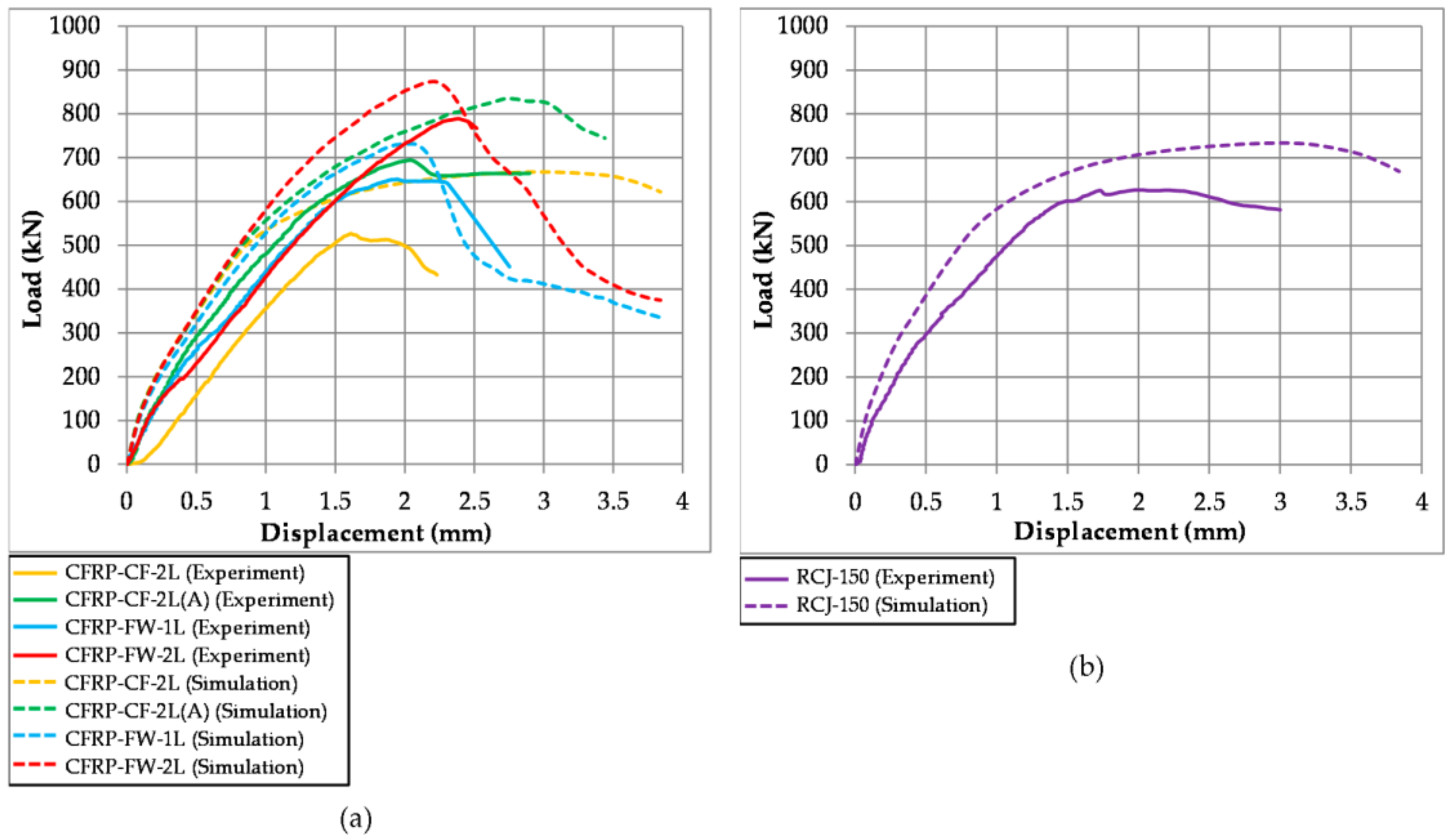 Fibers 05 00016 g008