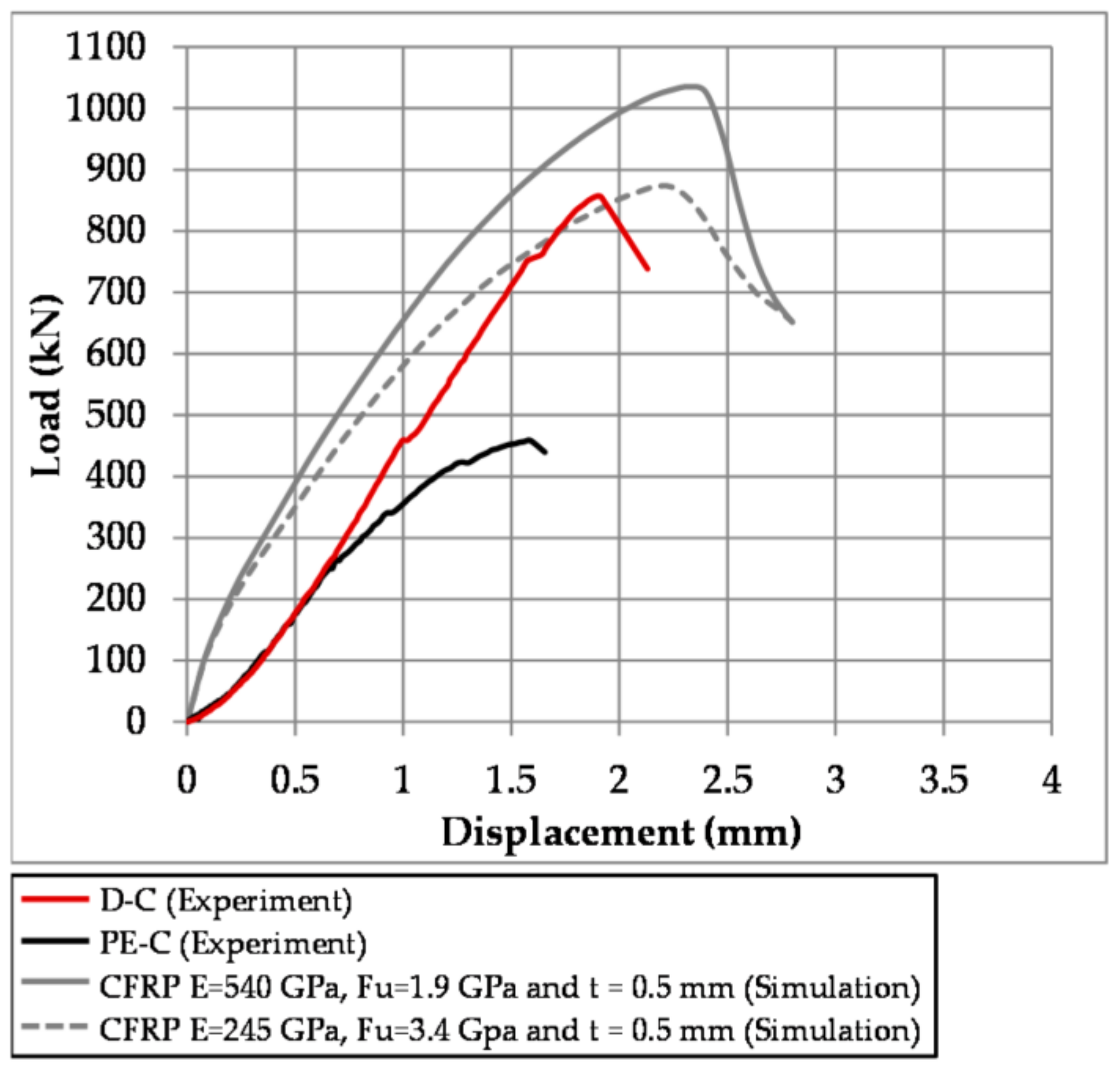 Fibers 05 00016 g013