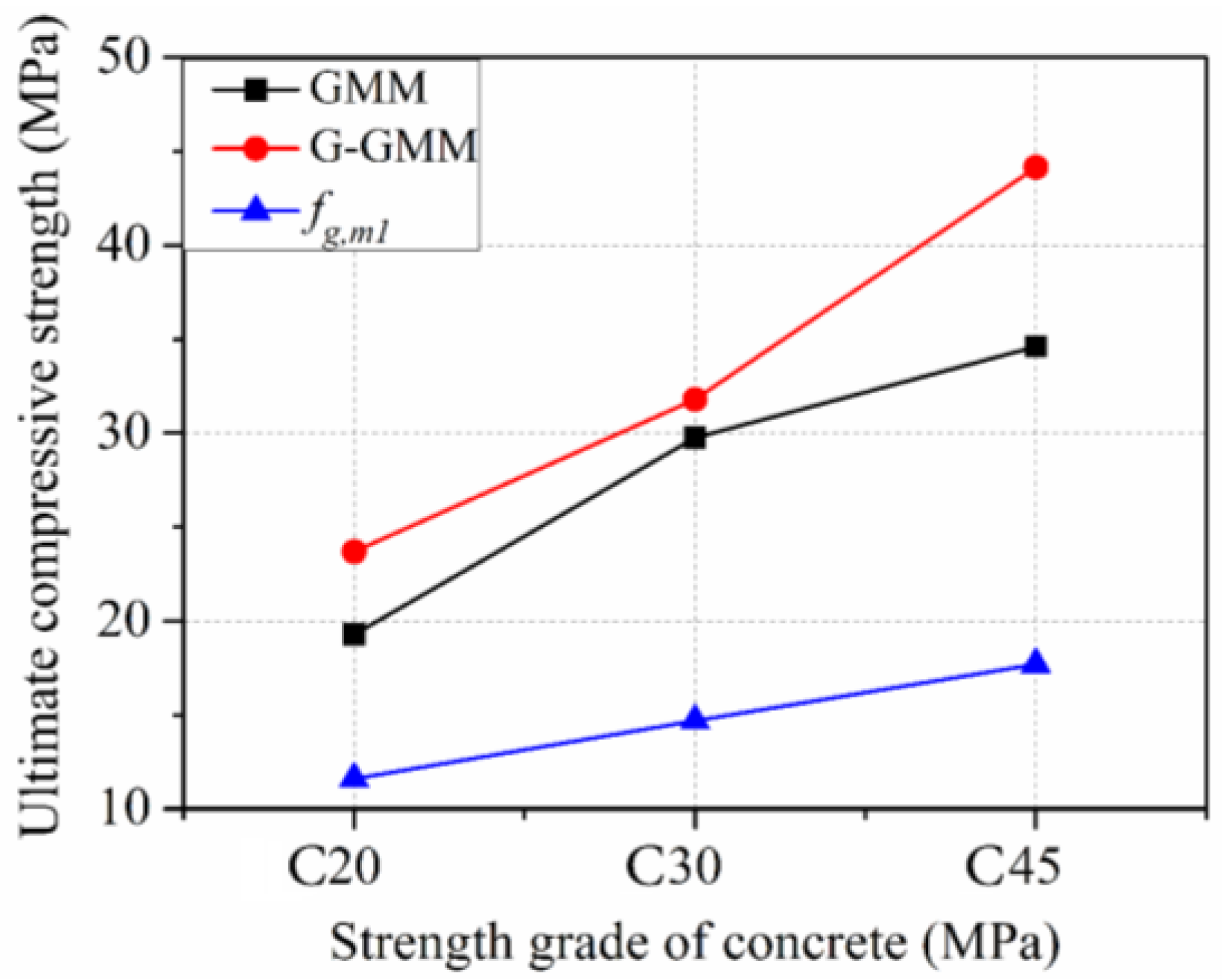 Fibers 05 00018 g006 550