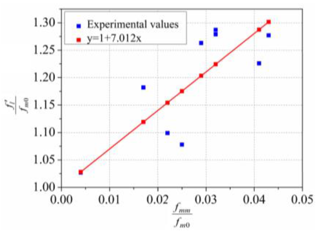 Fibers 05 00018 g009 550