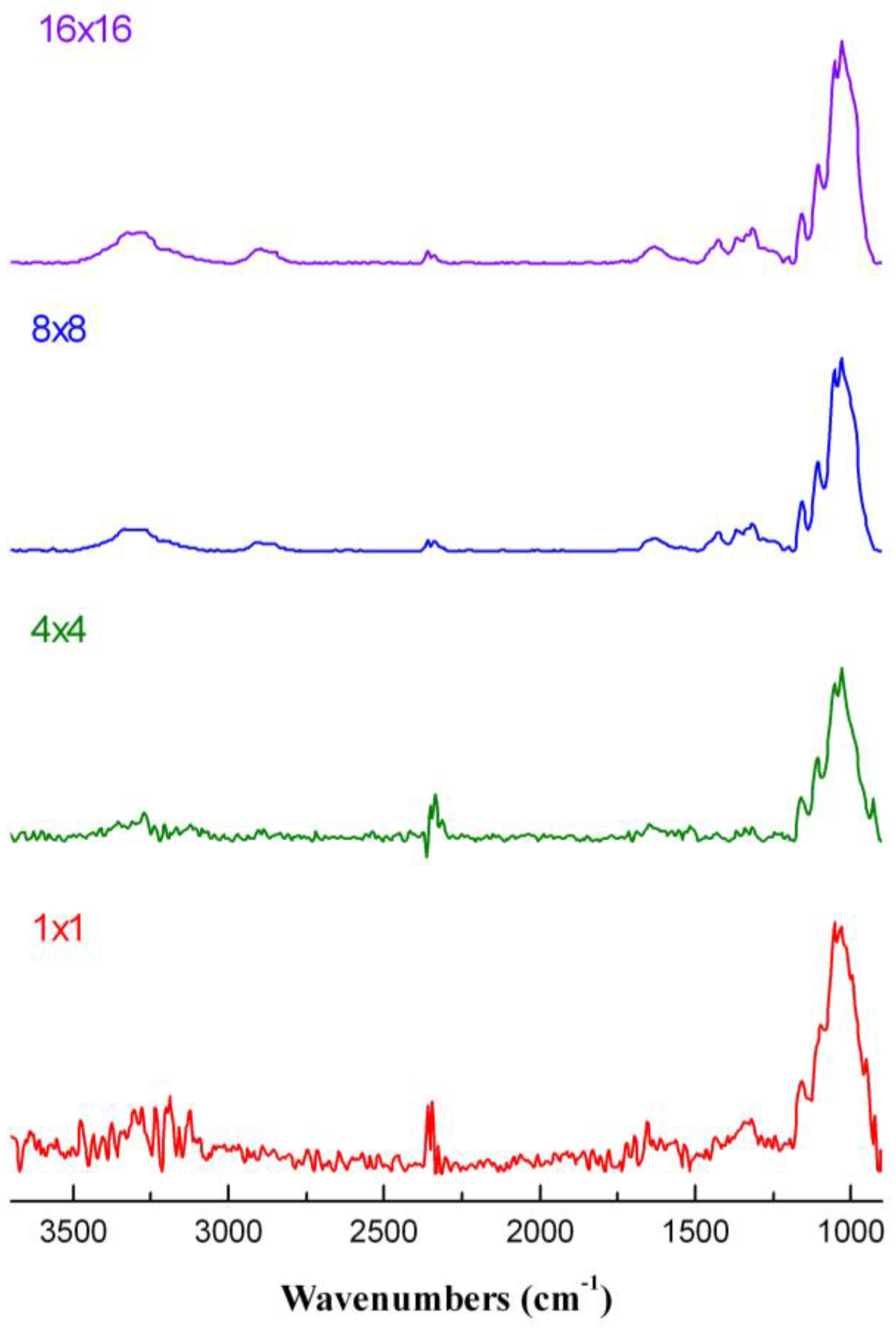 Fibers 05 00020 g002 550