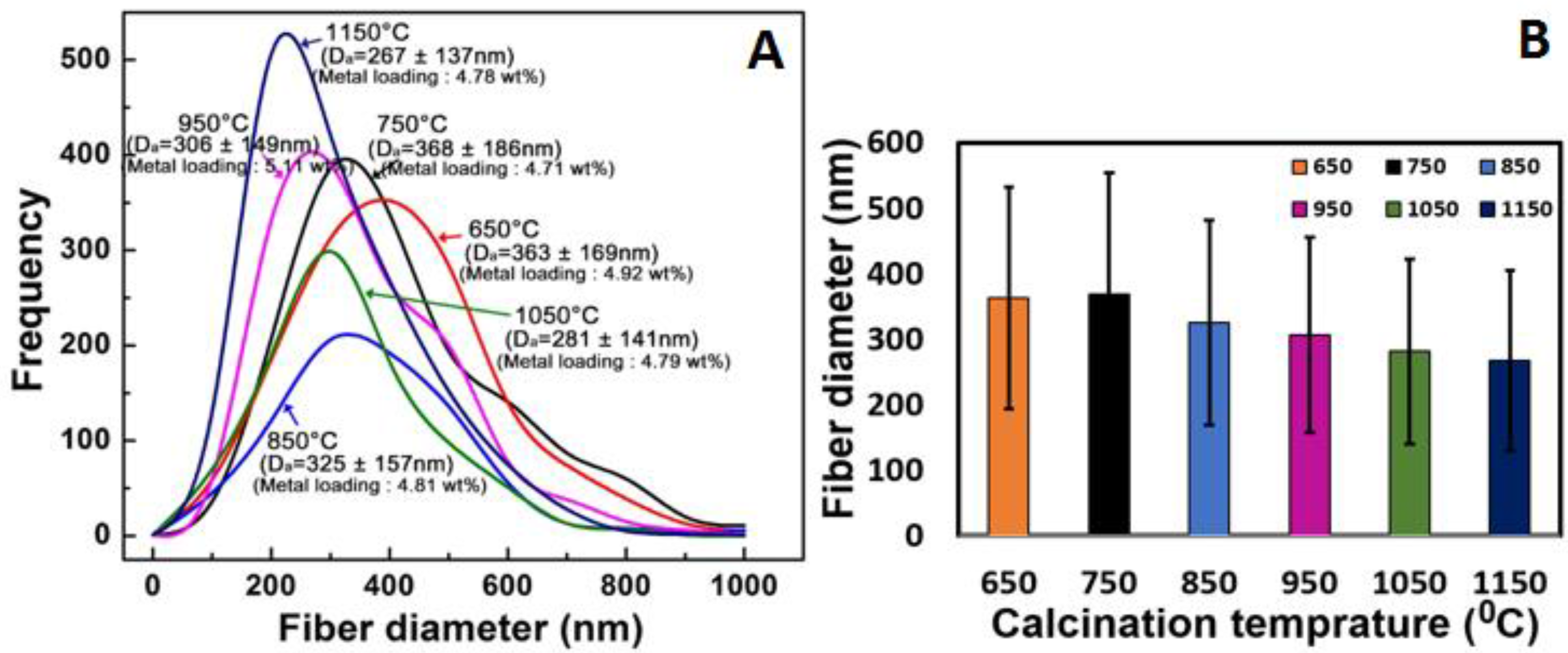 Fibers 05 00022 g003