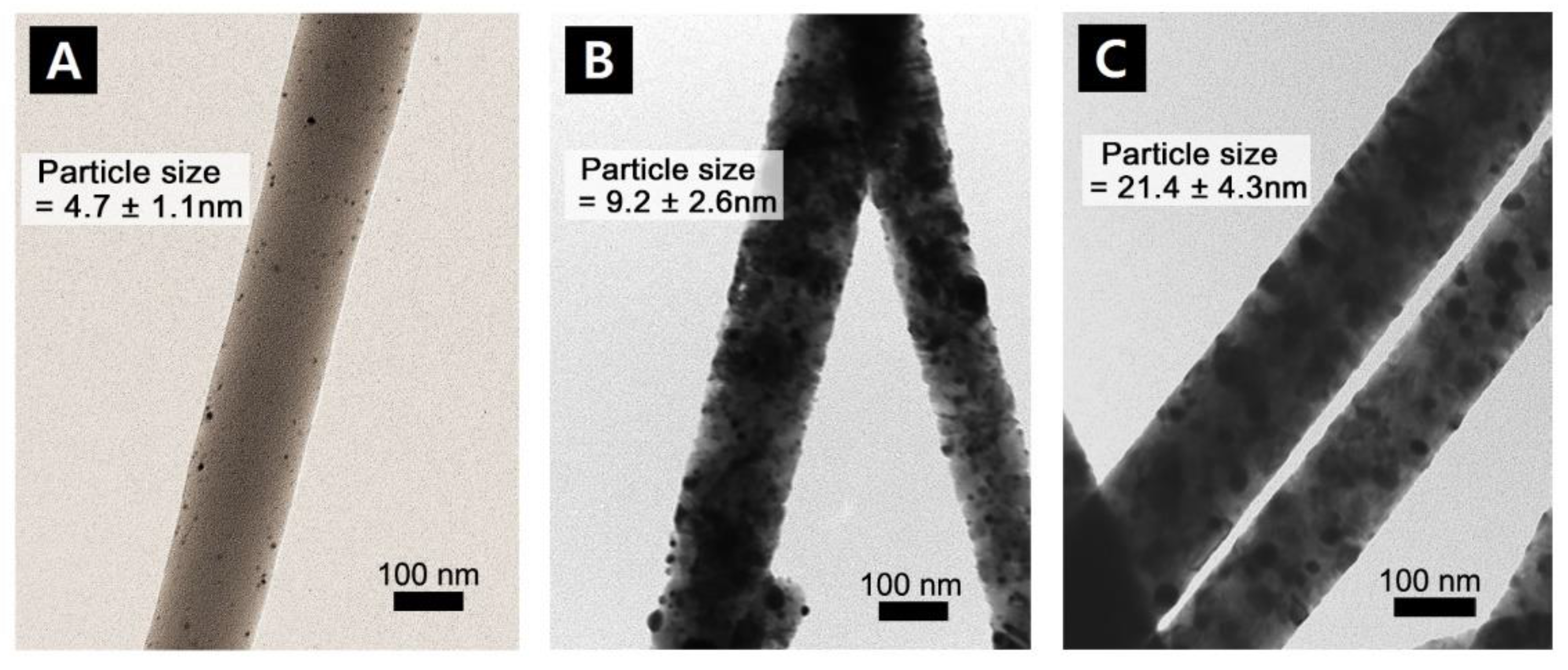 Fibers 05 00022 g005