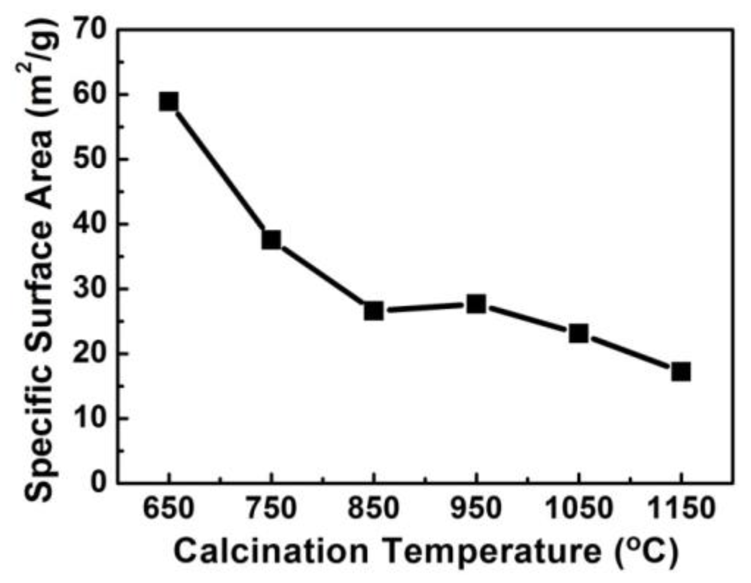 Fibers 05 00022 g008