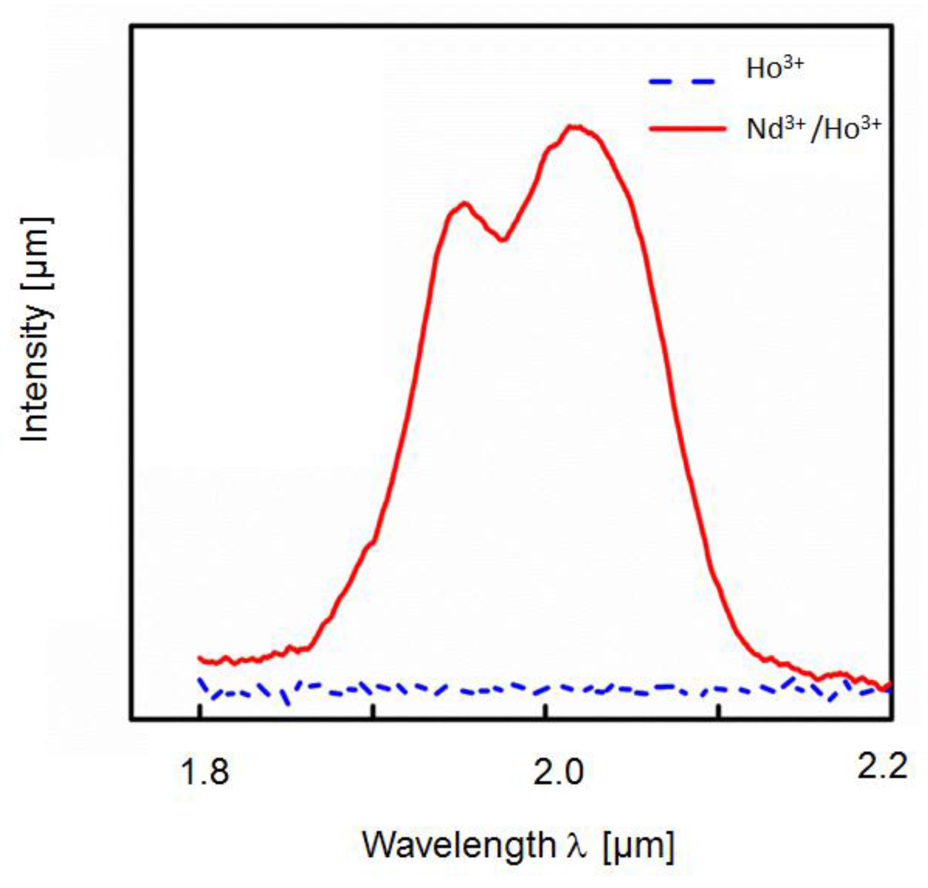 Fibers 05 00023 g001 550