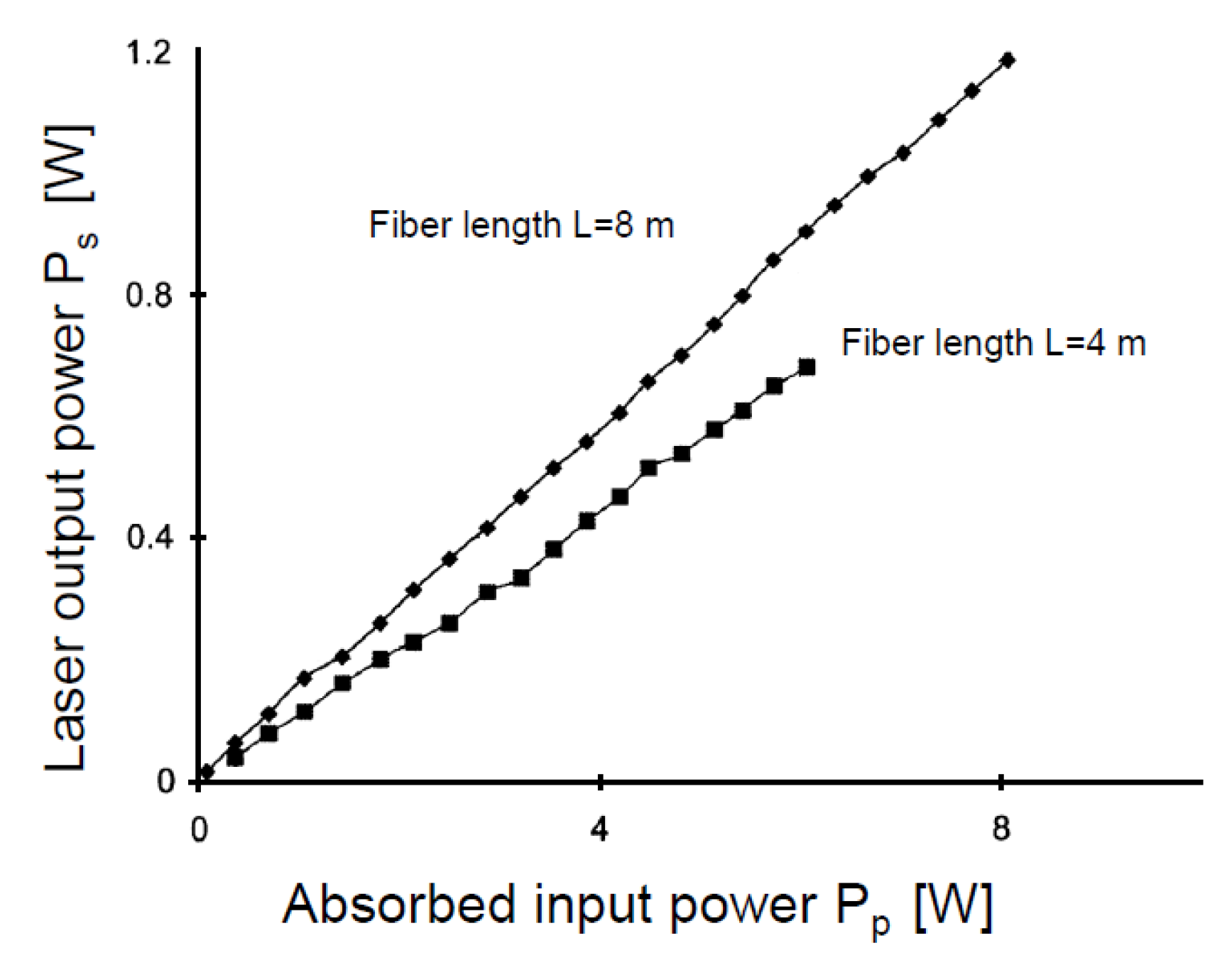 Fibers 05 00023 g005 550